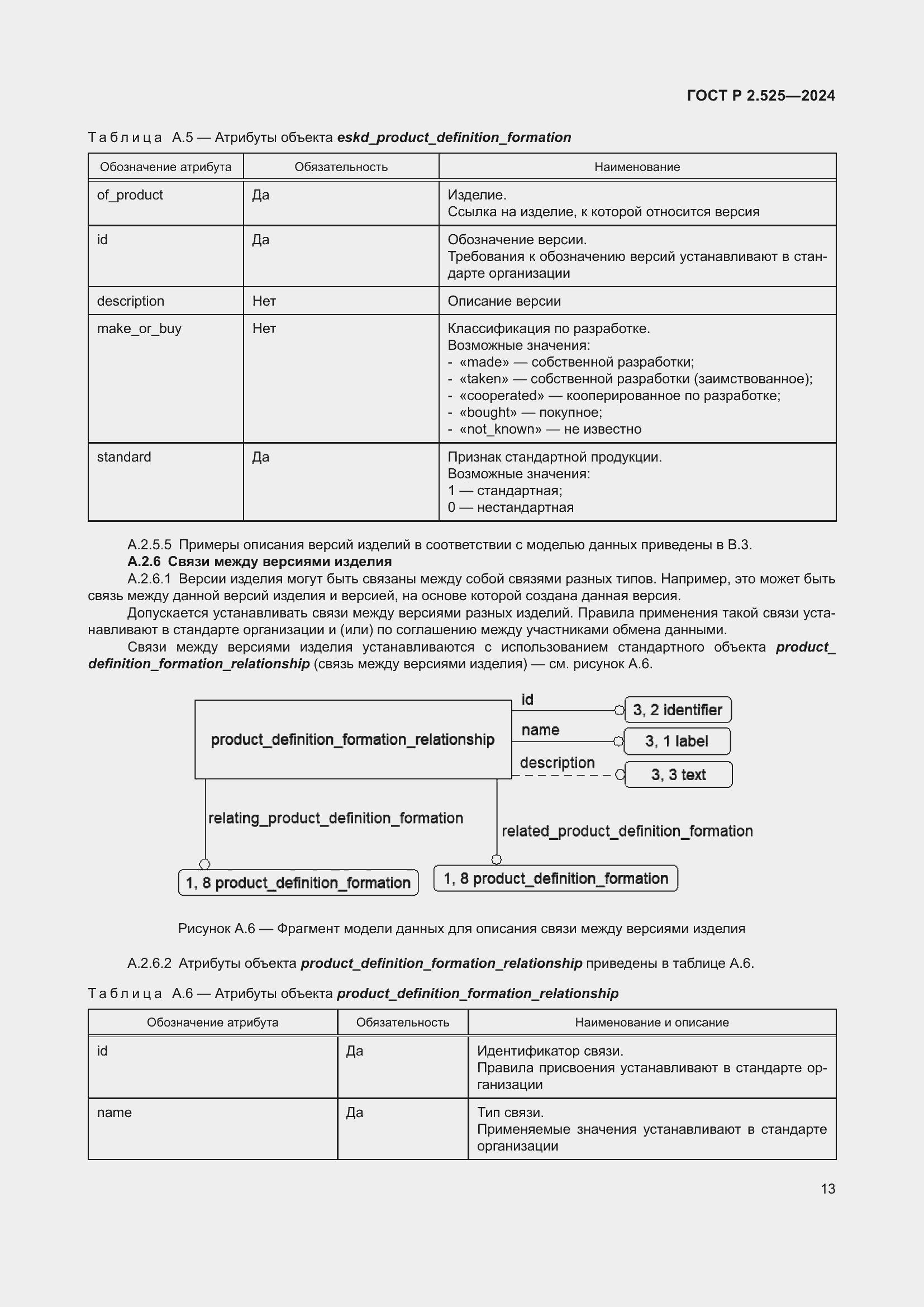 Страница 17 ГОСТ Р 2.525-2024