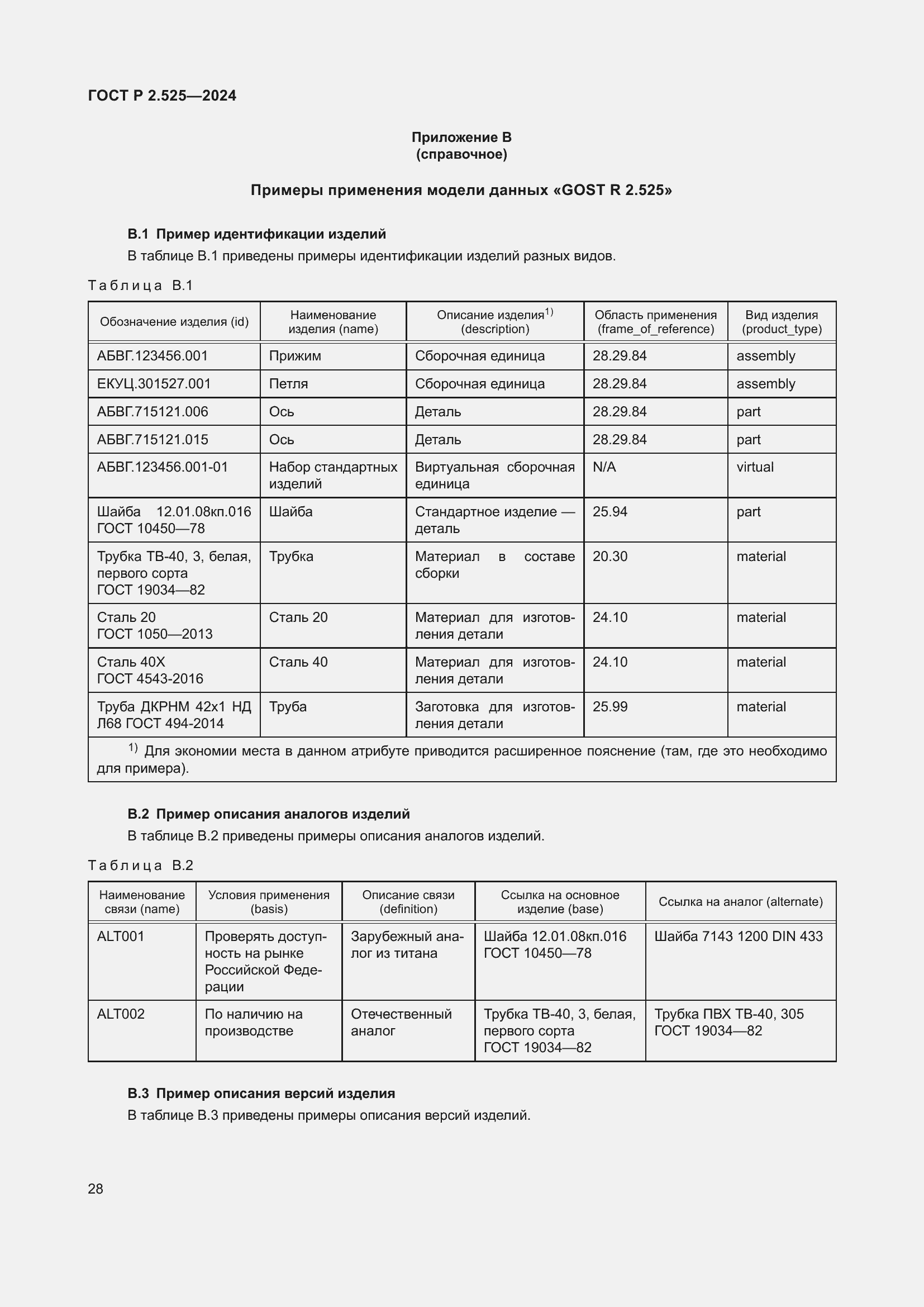 Страница 32 ГОСТ Р 2.525-2024