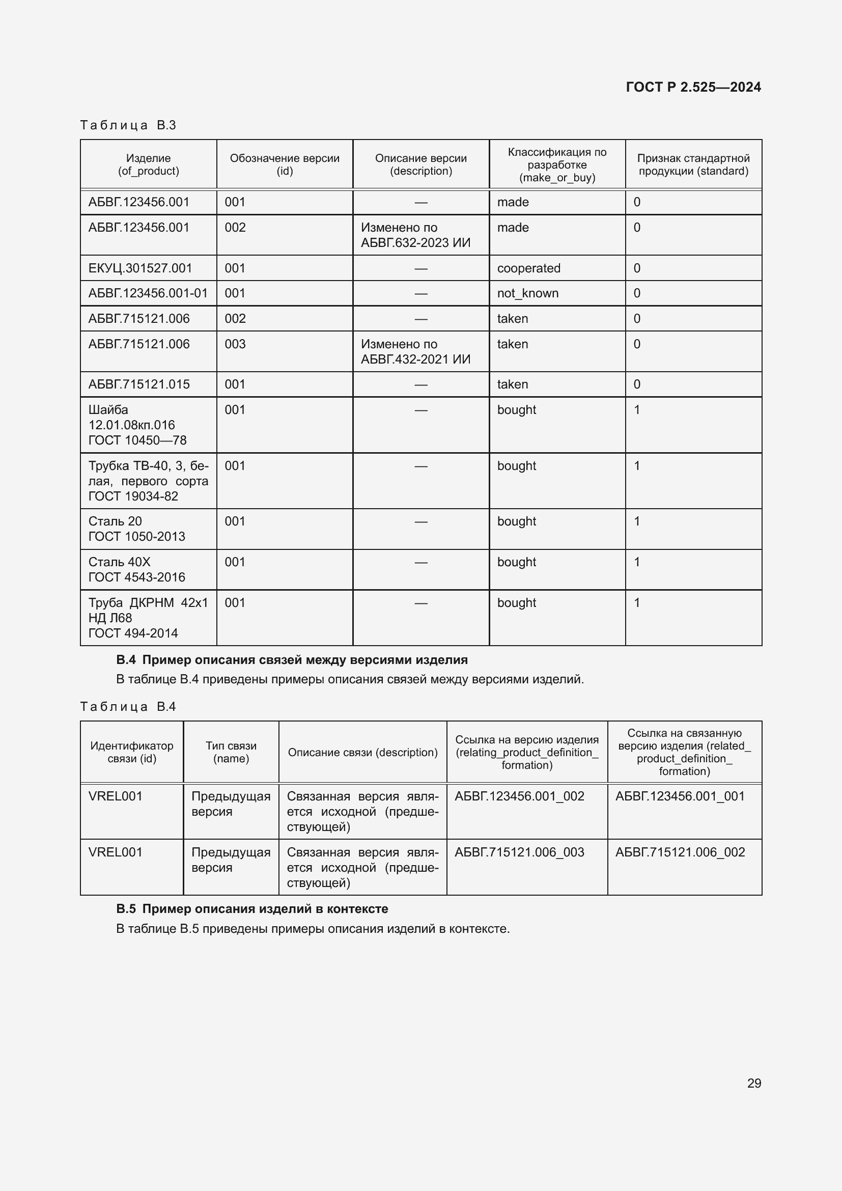 Страница 33 ГОСТ Р 2.525-2024