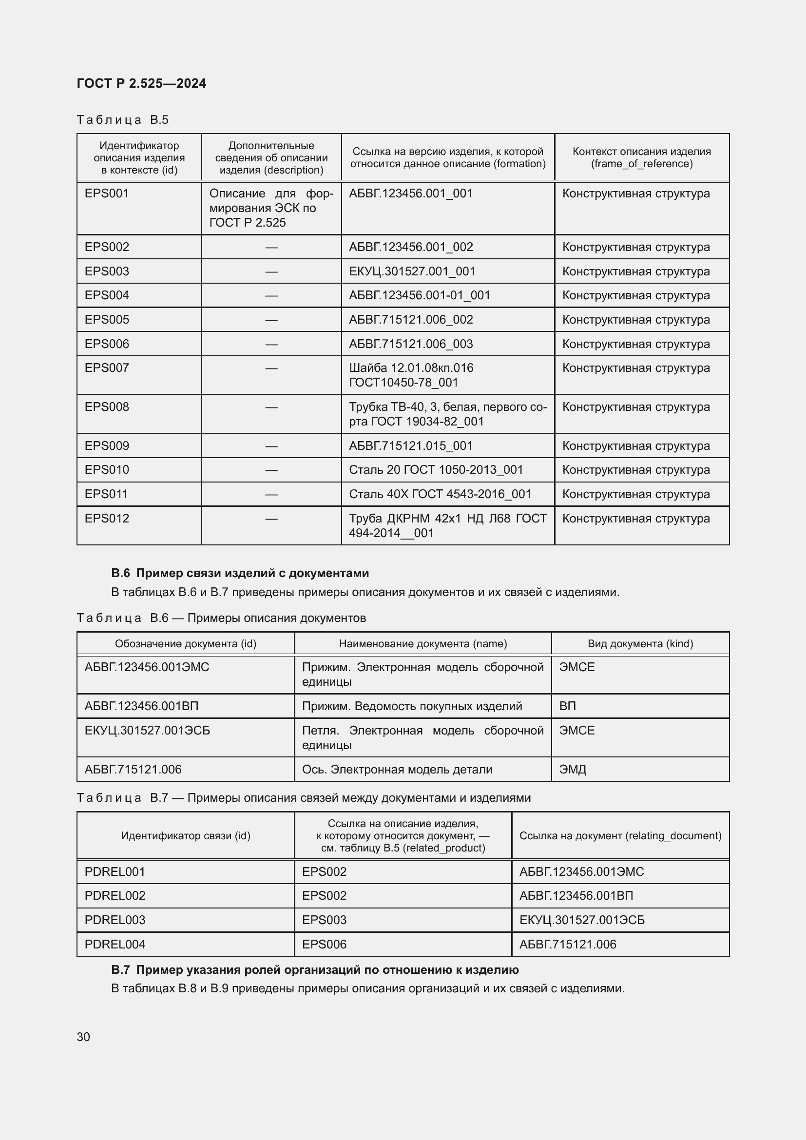 Страница 34 ГОСТ Р 2.525-2024