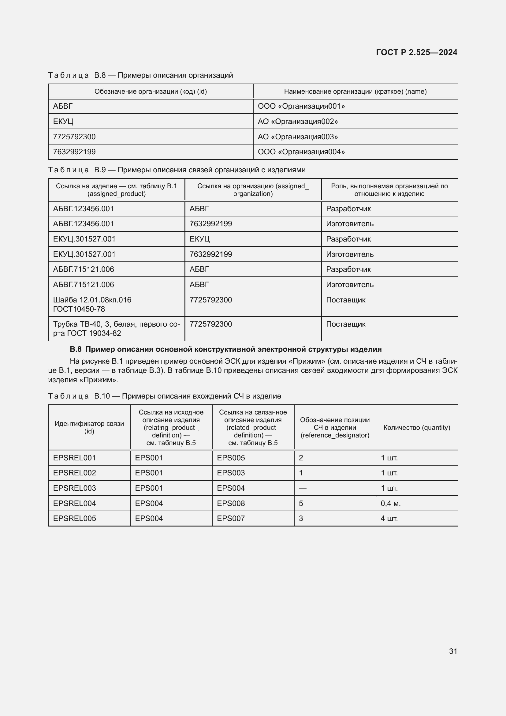 Страница 35 ГОСТ Р 2.525-2024