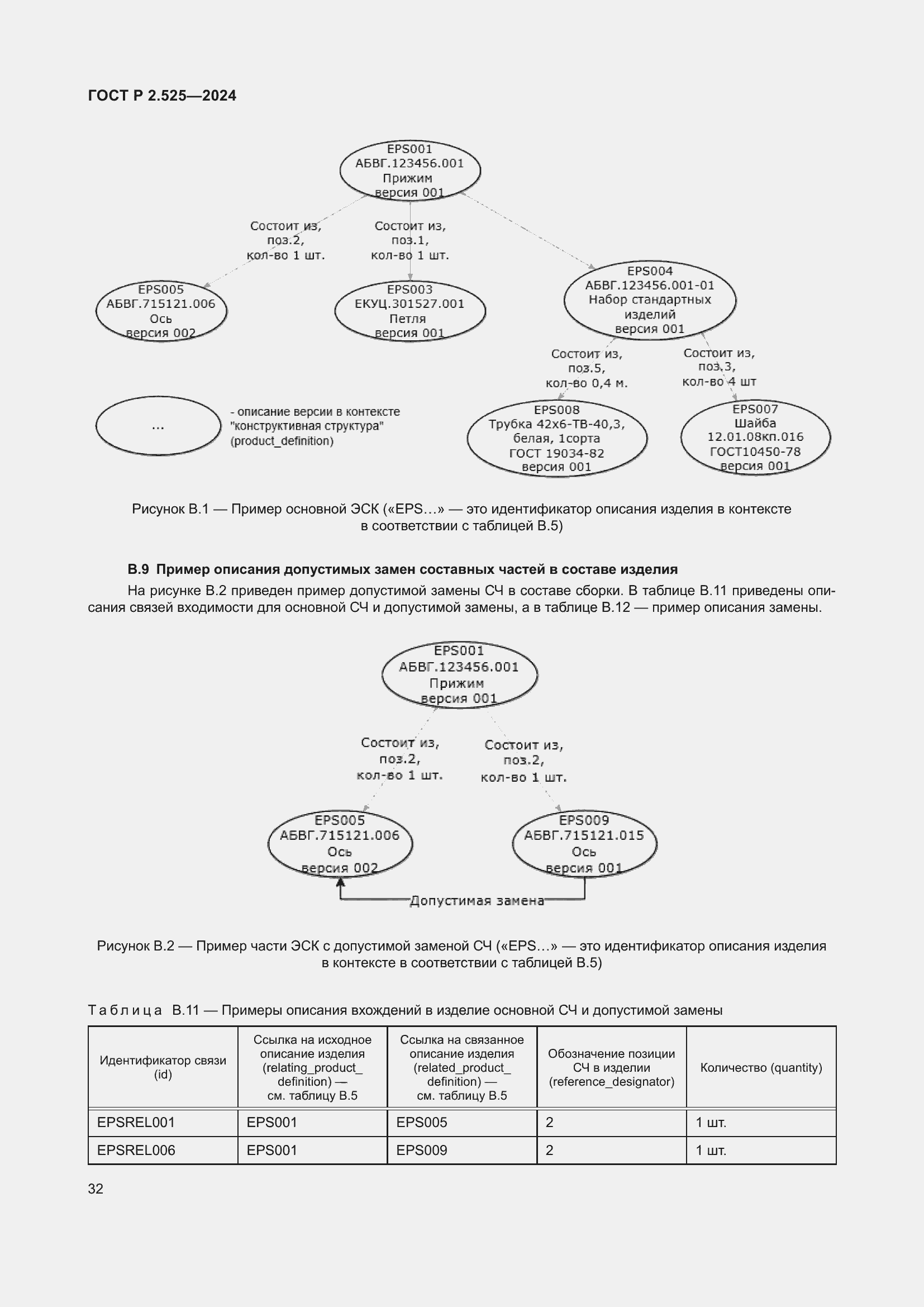 Страница 36 ГОСТ Р 2.525-2024