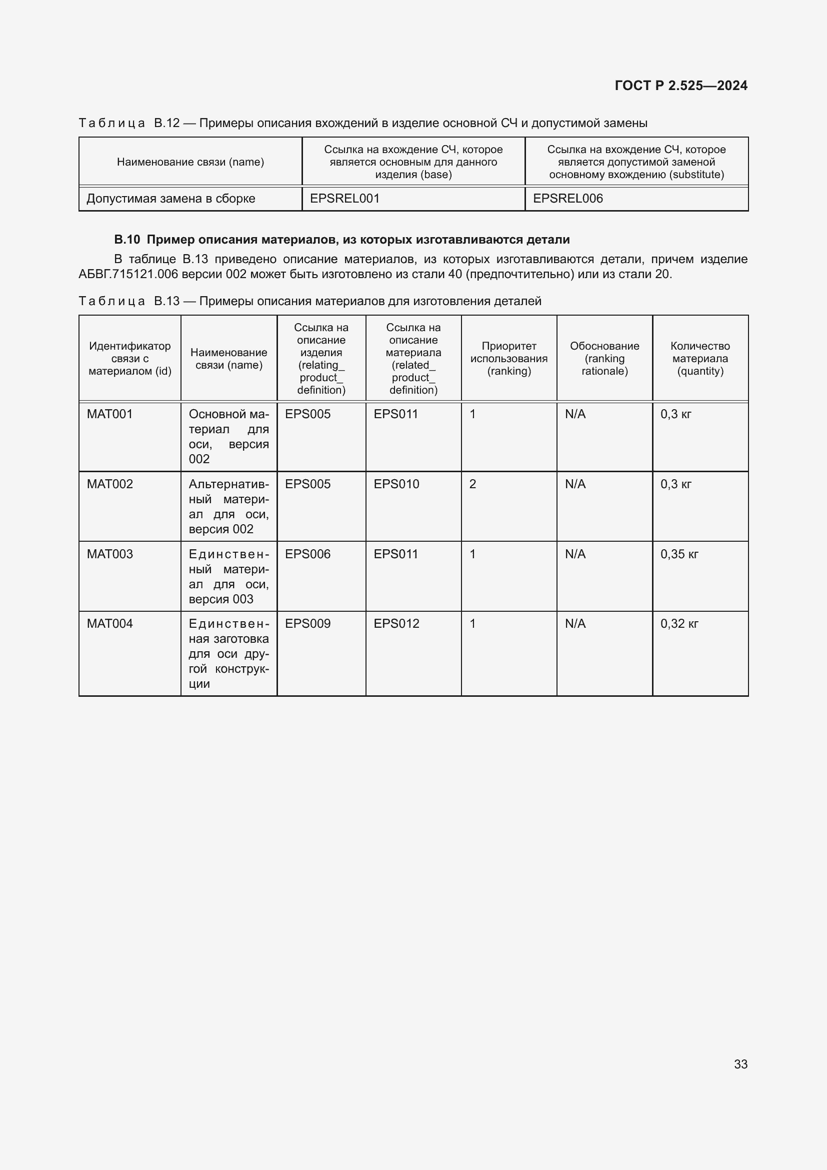 Страница 37 ГОСТ Р 2.525-2024