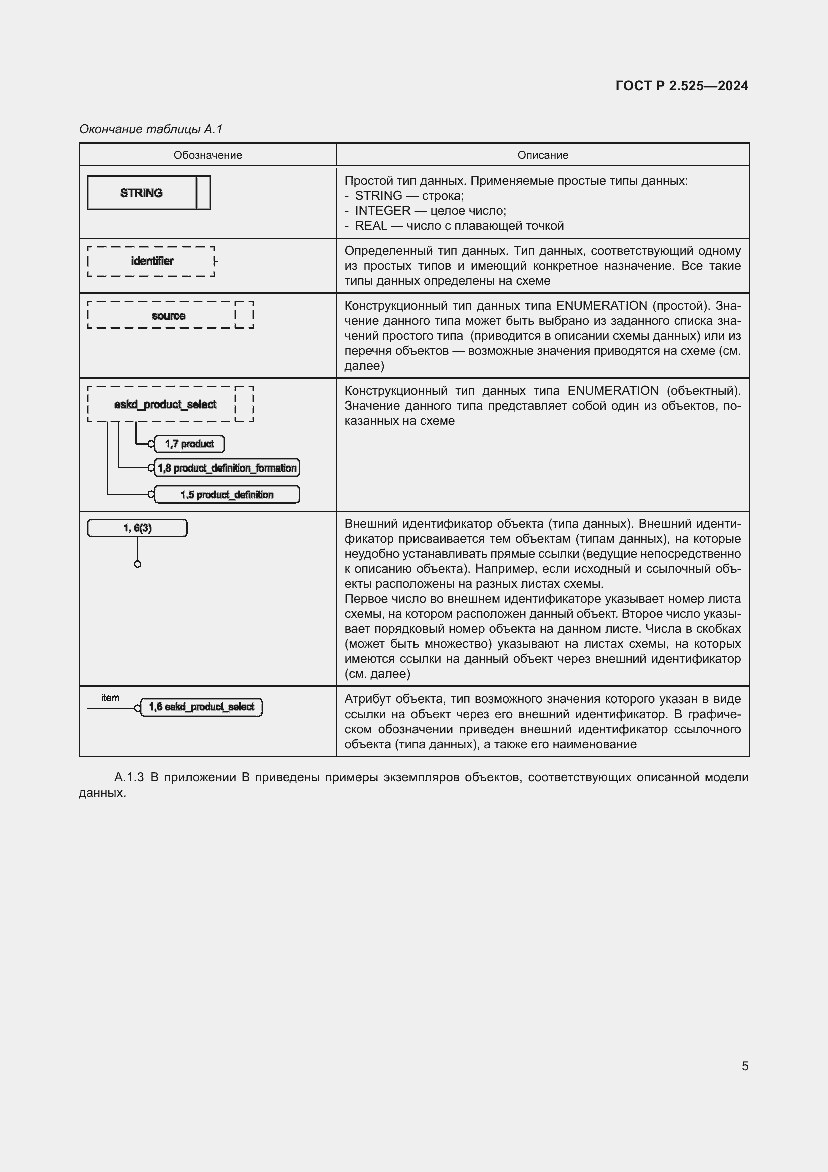 Страница 9 ГОСТ Р 2.525-2024
