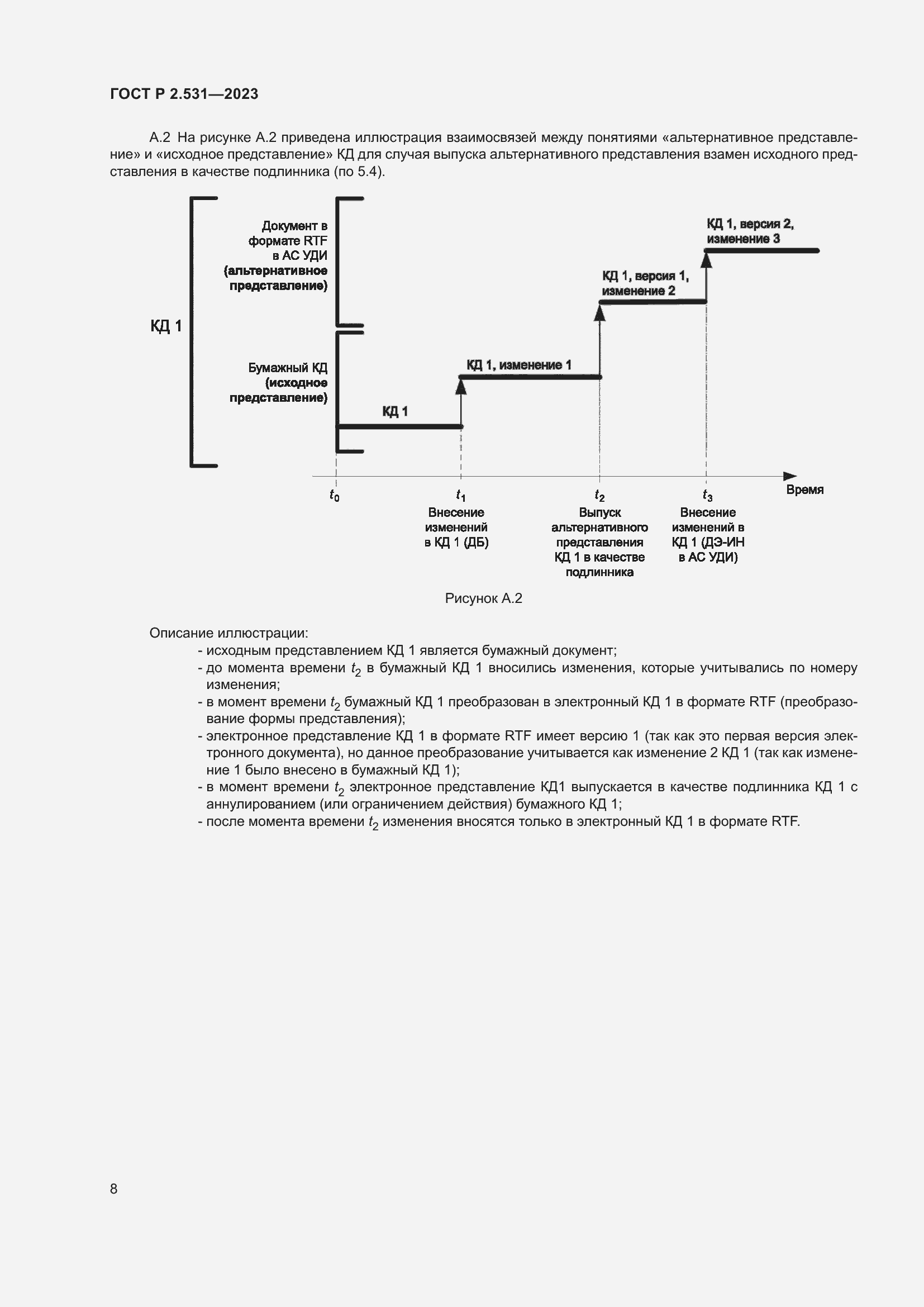 Страница 10 ГОСТ Р 2.531-2023