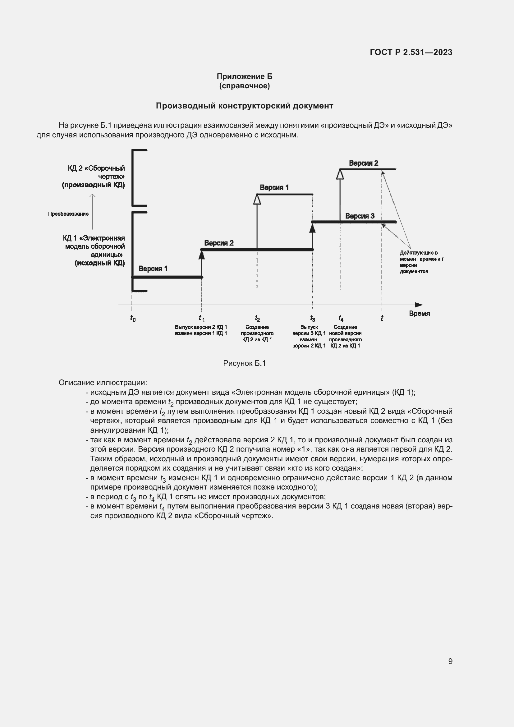 Страница 11 ГОСТ Р 2.531-2023