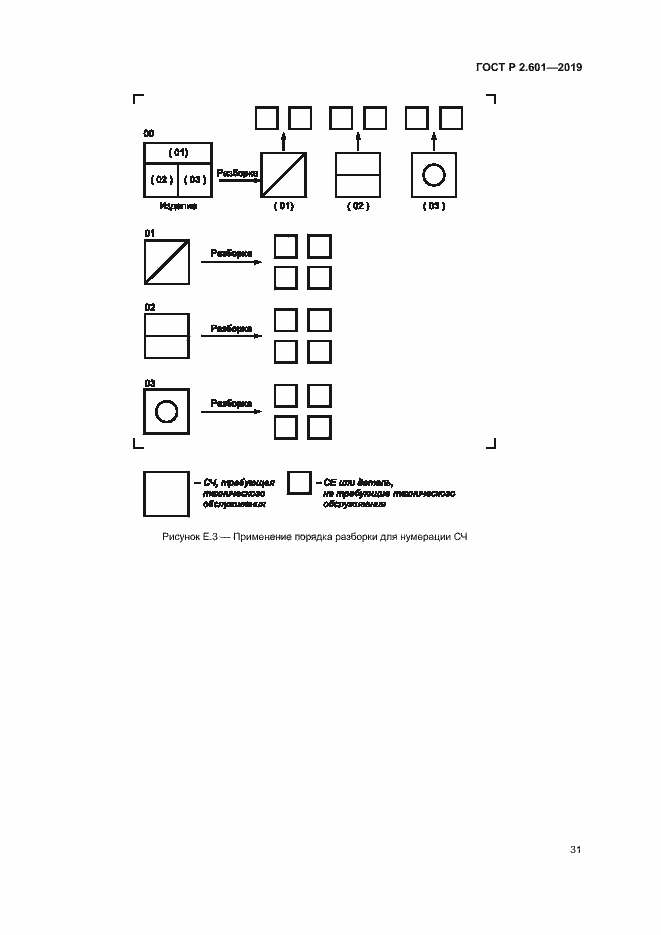 Страница 34 ГОСТ Р 2.601-2019