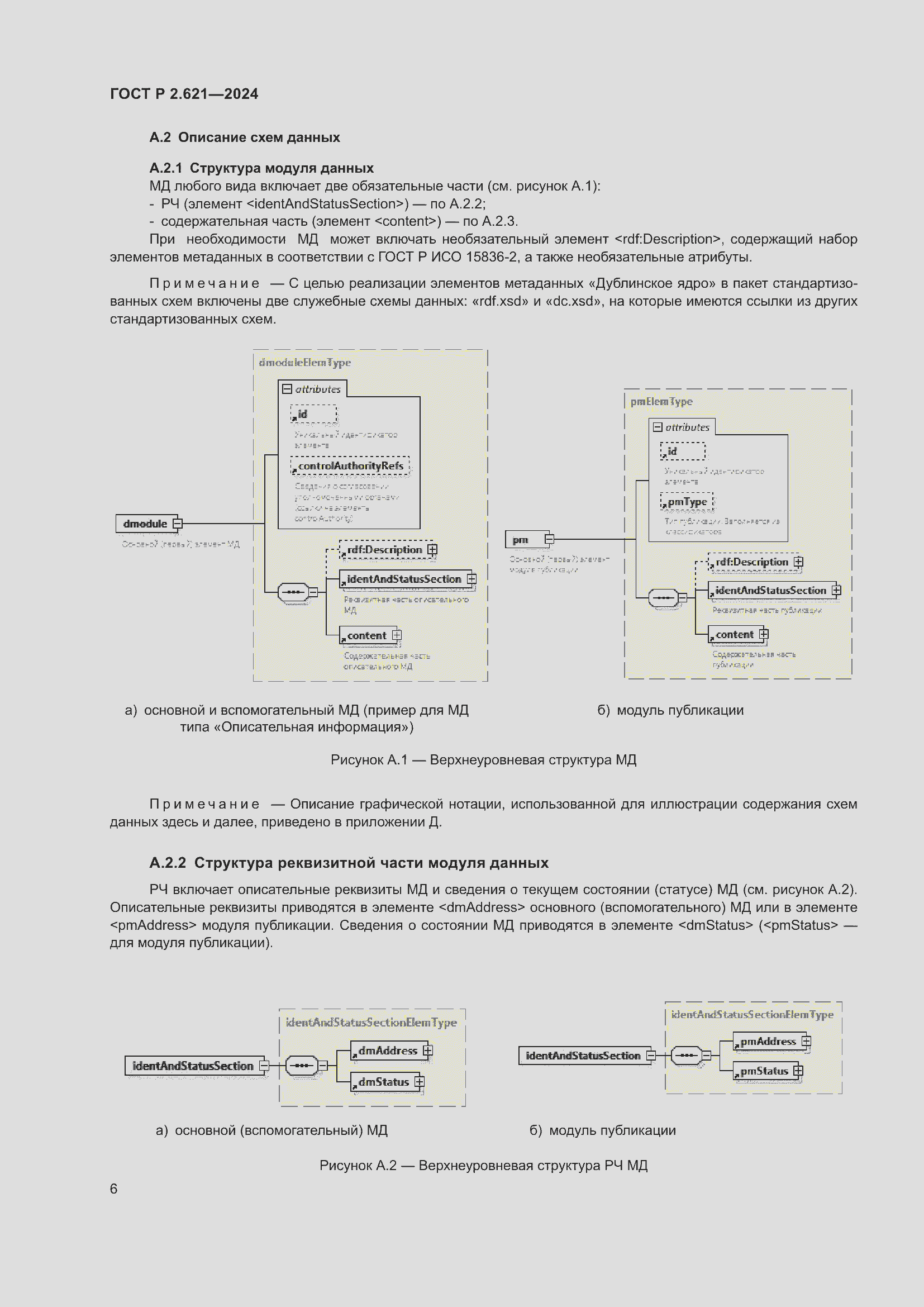 Страница 10 ГОСТ Р 2.621-2024