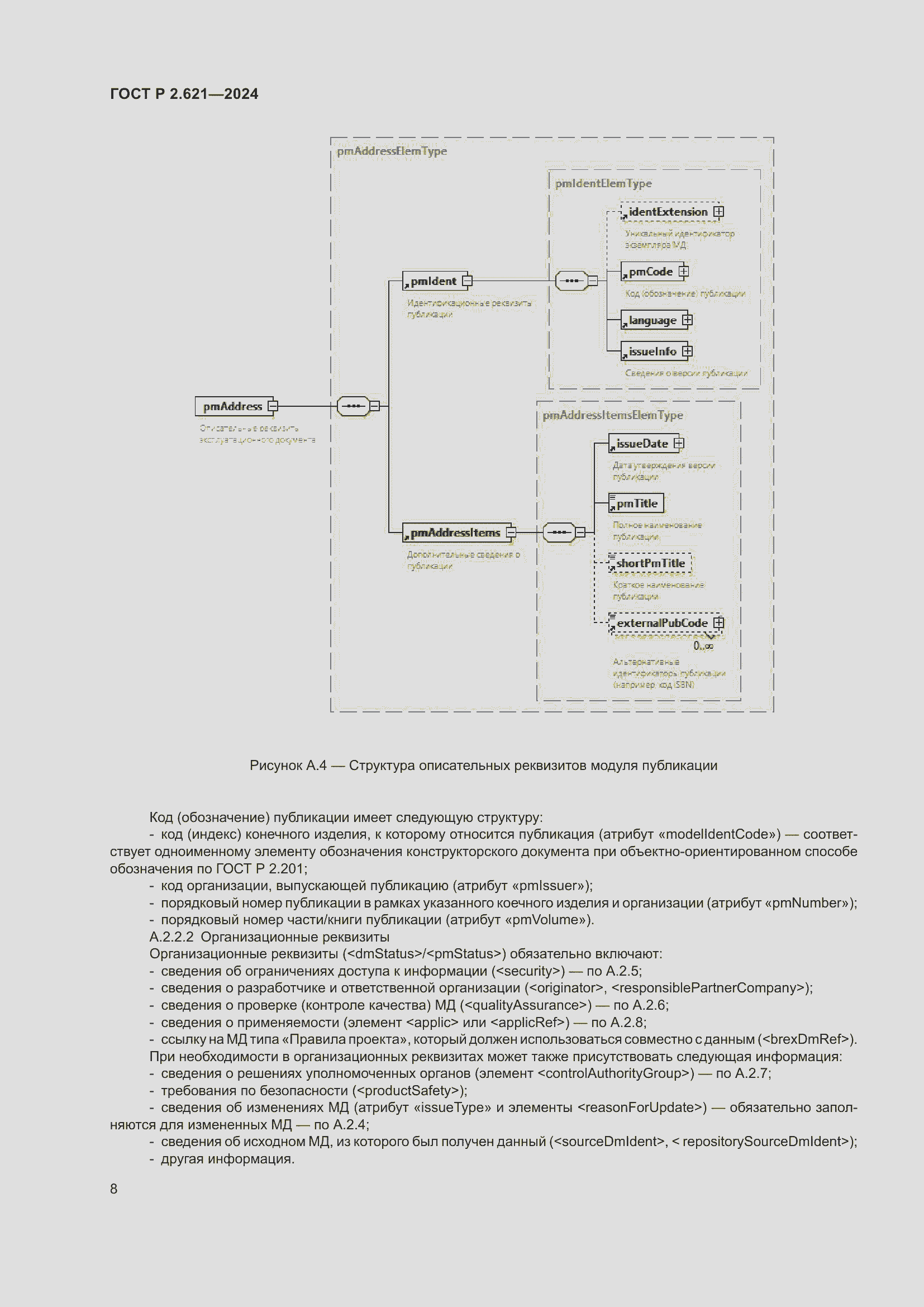 Страница 12 ГОСТ Р 2.621-2024
