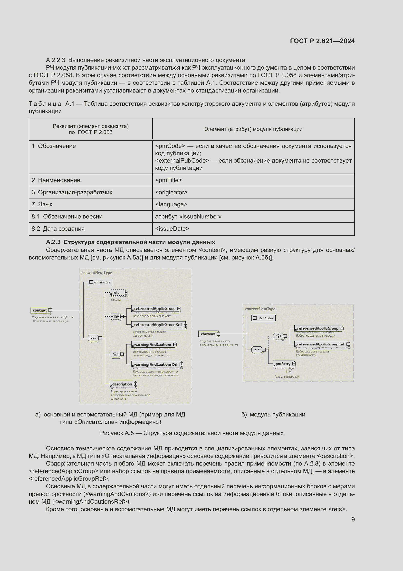 Страница 13 ГОСТ Р 2.621-2024
