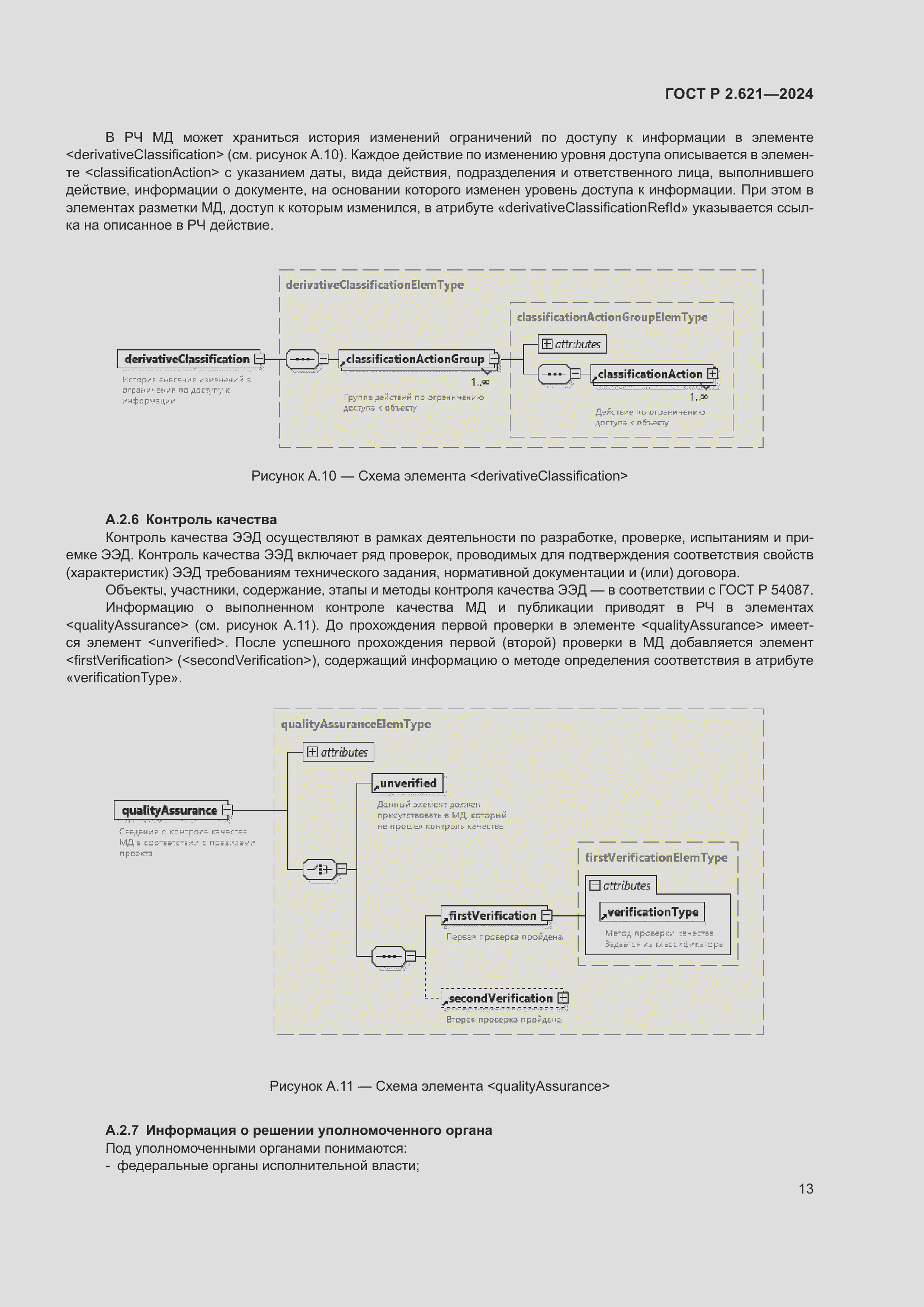 Страница 17 ГОСТ Р 2.621-2024