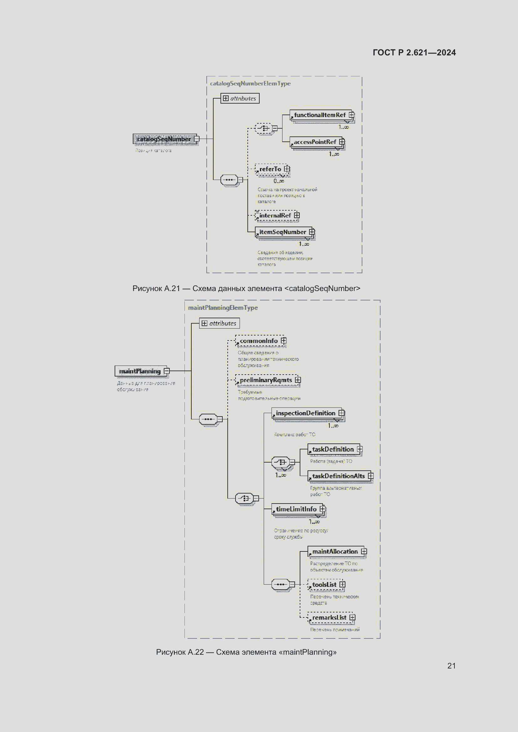 Страница 25 ГОСТ Р 2.621-2024