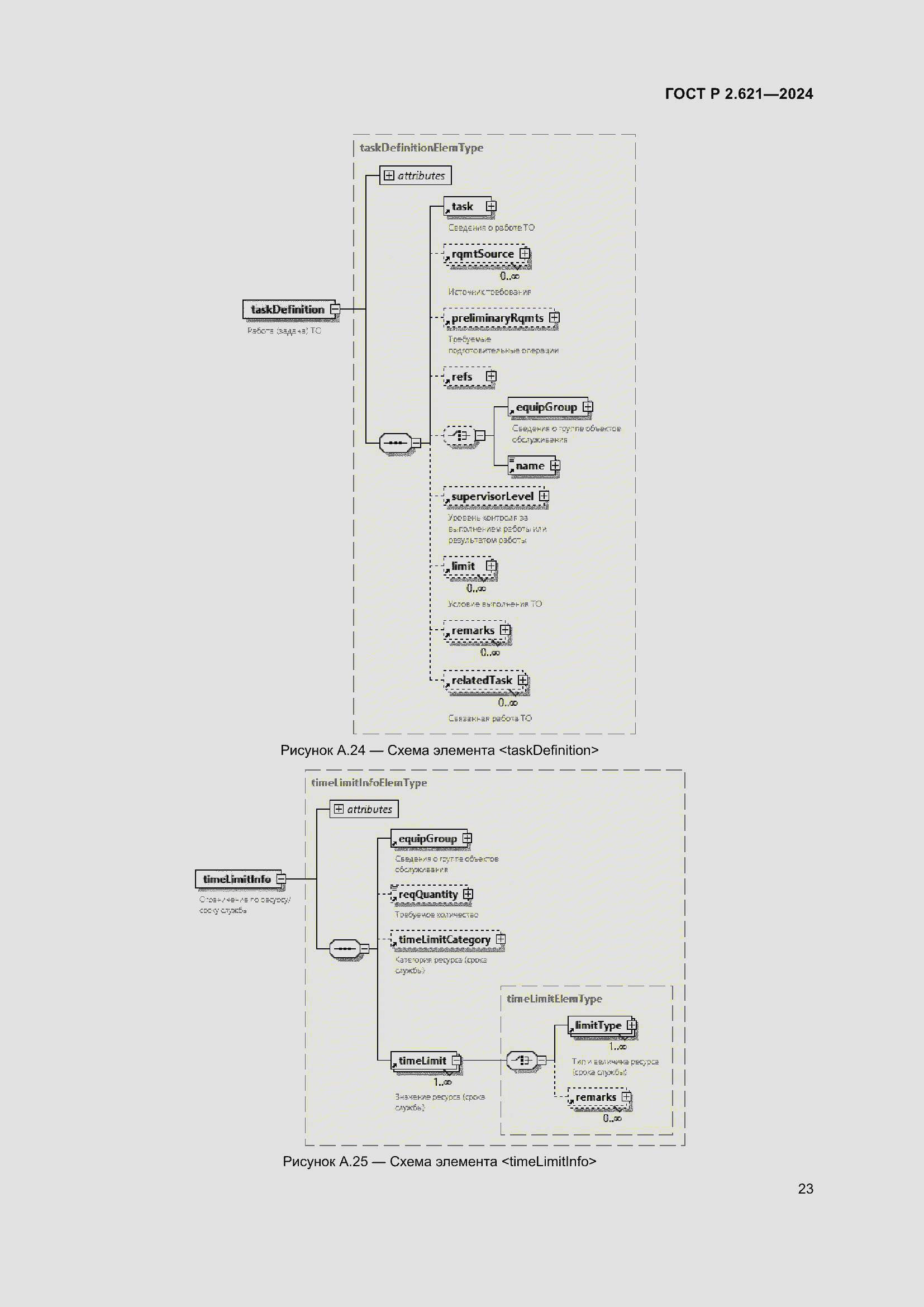 Страница 27 ГОСТ Р 2.621-2024