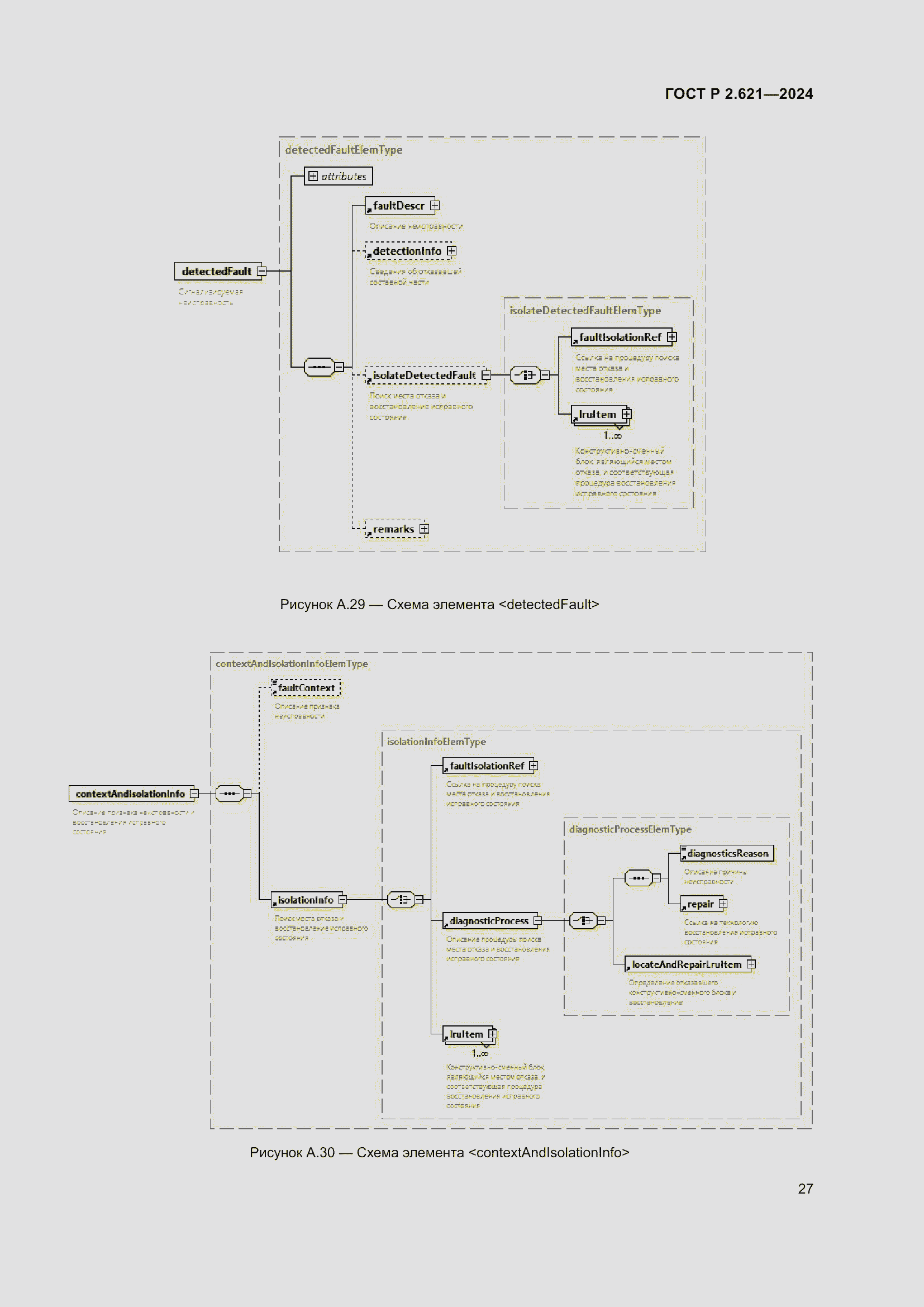 Страница 31 ГОСТ Р 2.621-2024