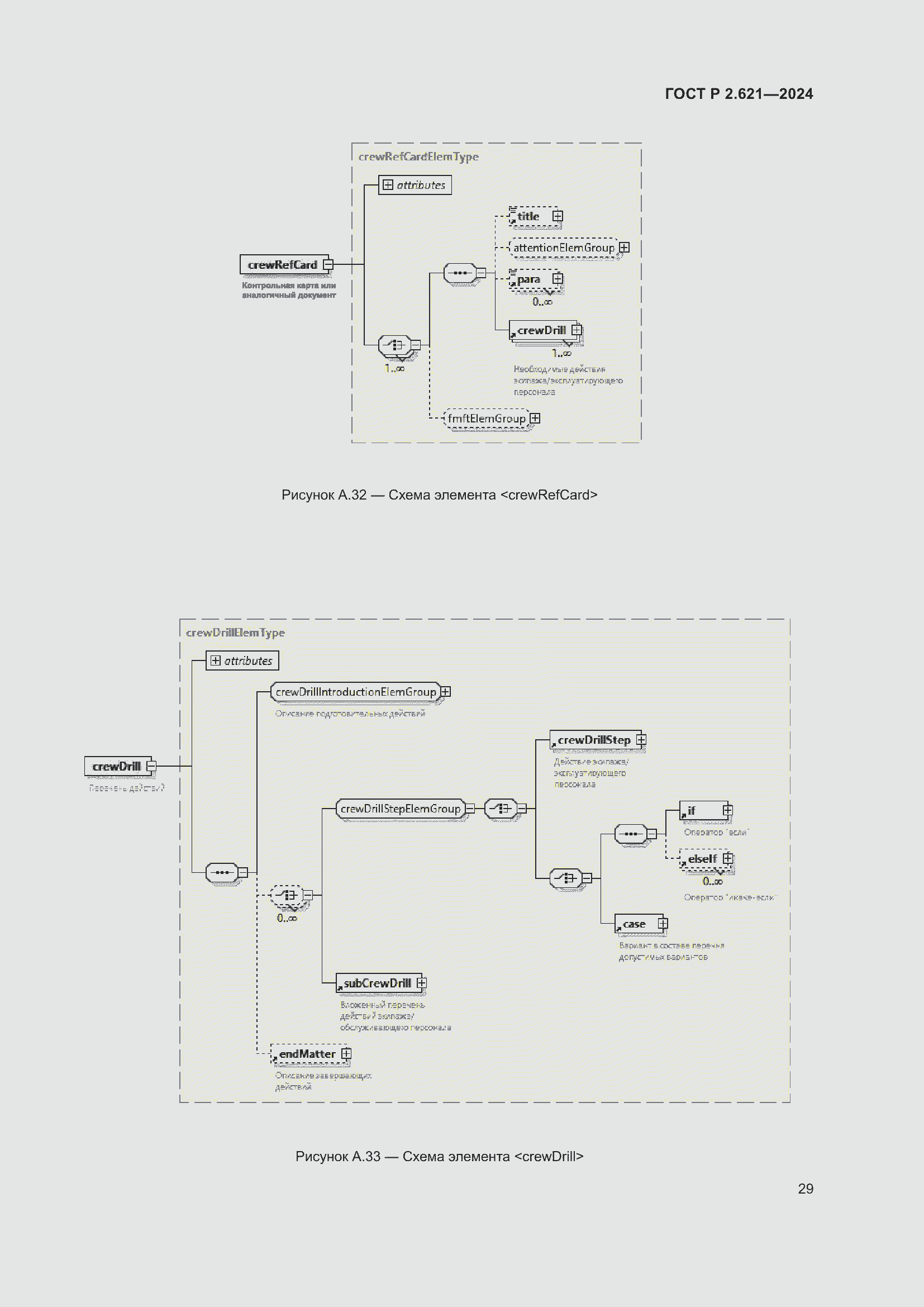 Страница 33 ГОСТ Р 2.621-2024