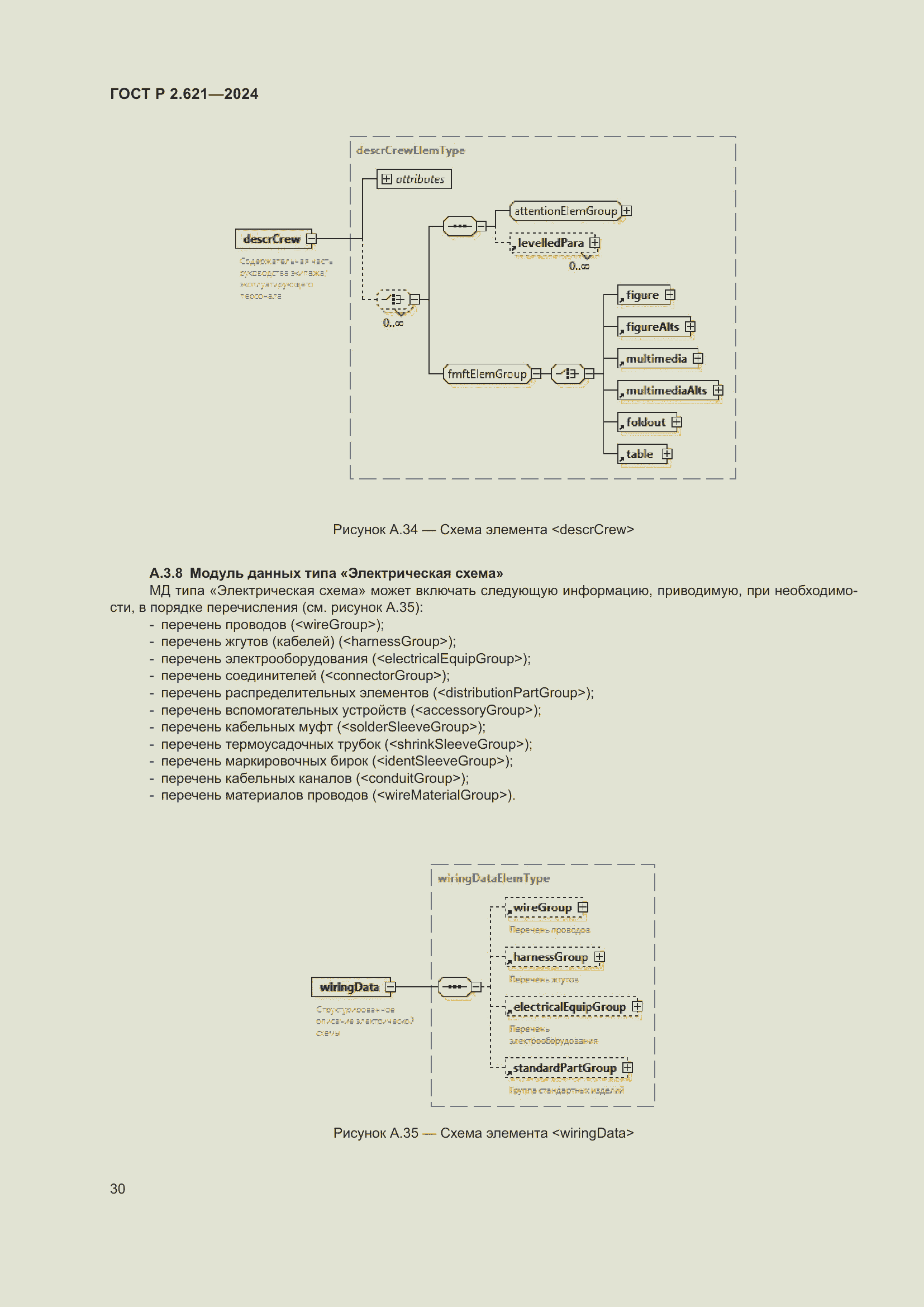 Страница 34 ГОСТ Р 2.621-2024