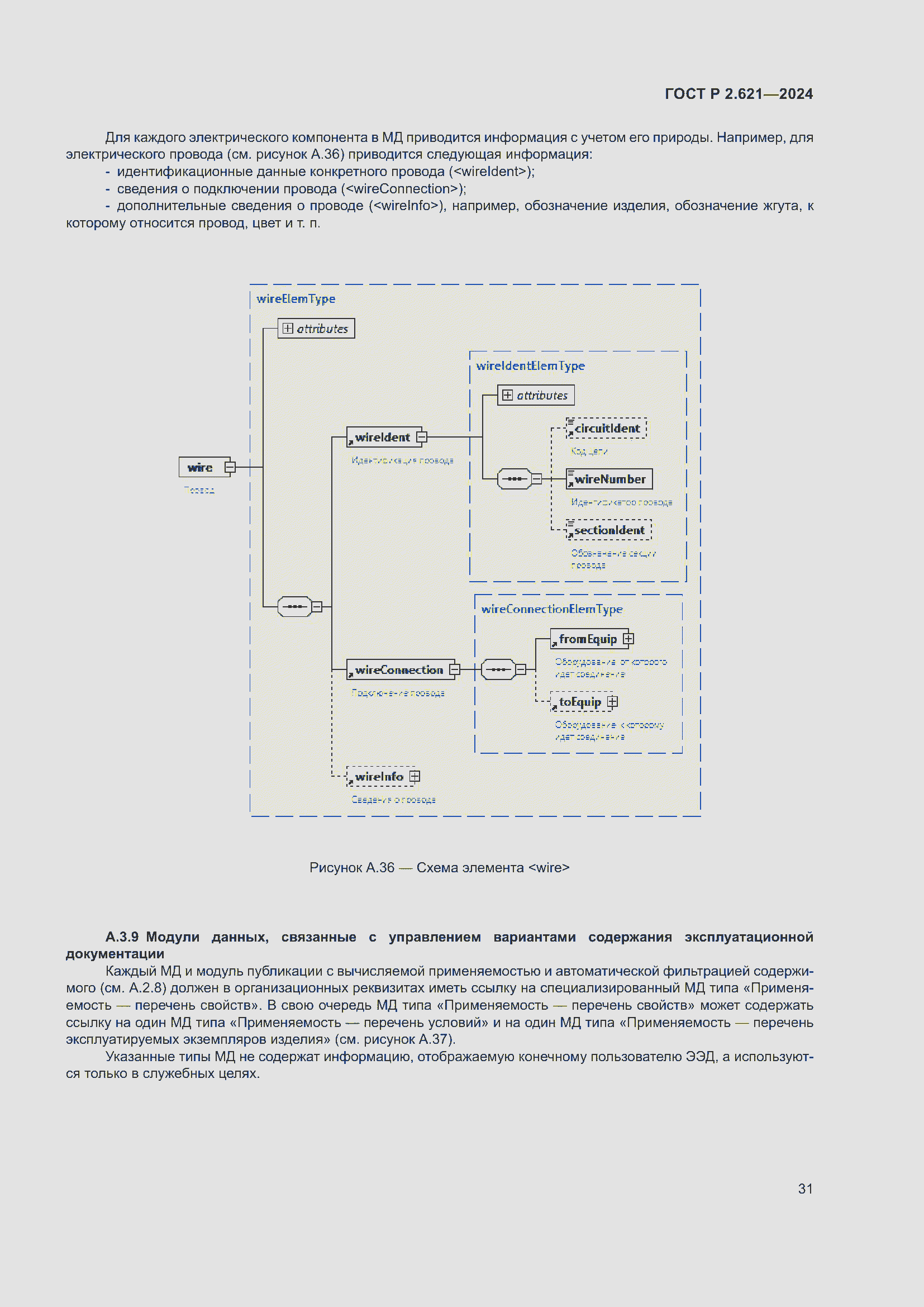Страница 35 ГОСТ Р 2.621-2024