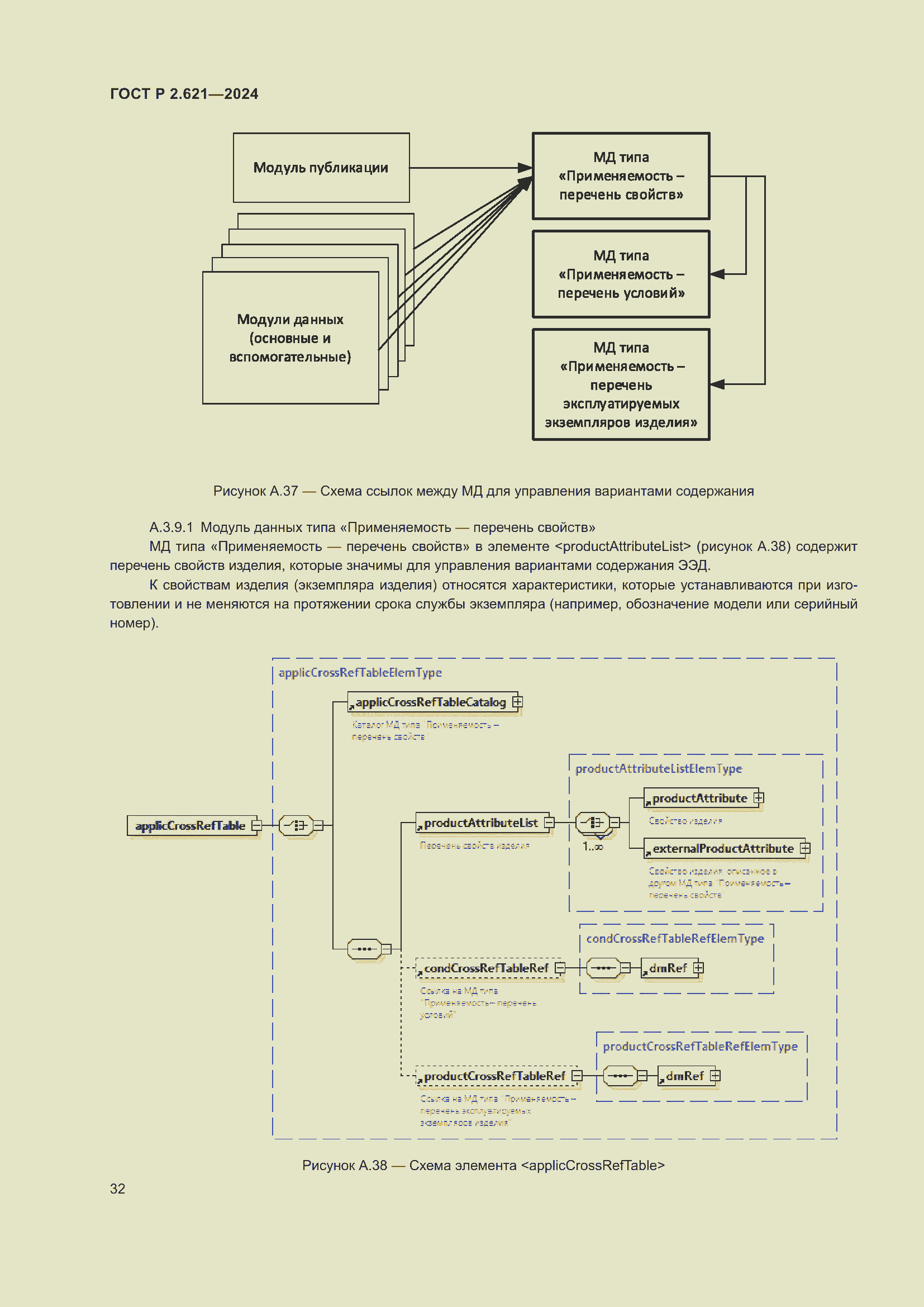 Страница 36 ГОСТ Р 2.621-2024