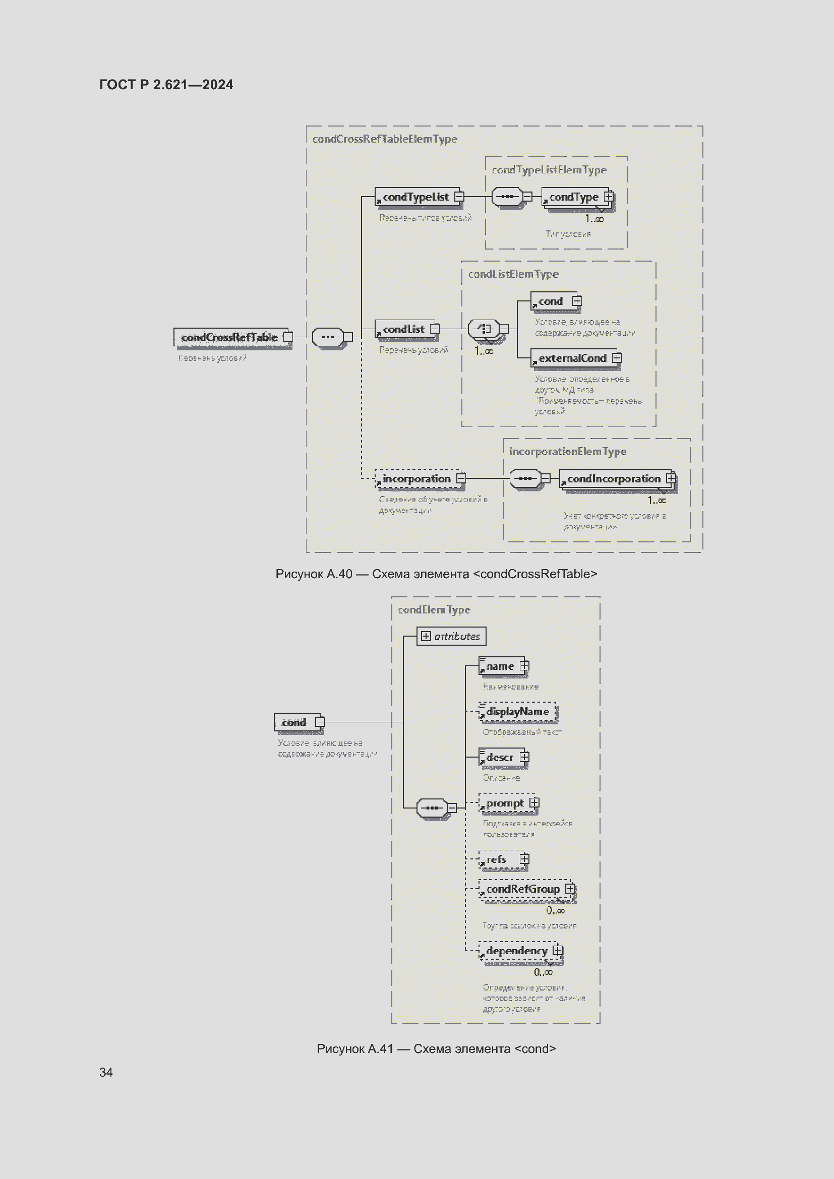 Страница 38 ГОСТ Р 2.621-2024
