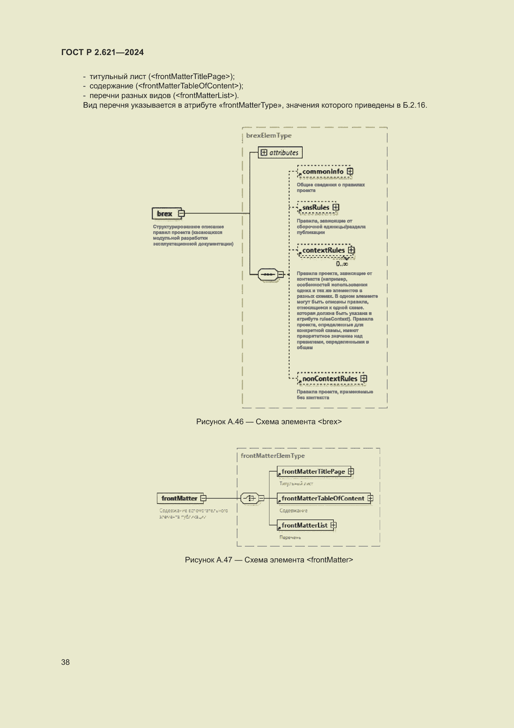 Страница 42 ГОСТ Р 2.621-2024