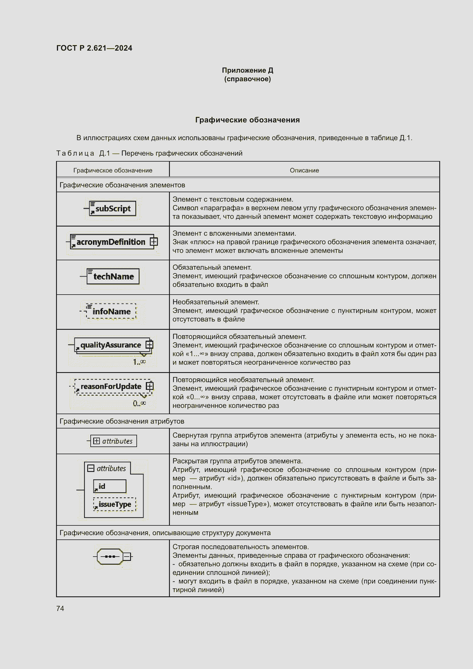 Страница 78 ГОСТ Р 2.621-2024