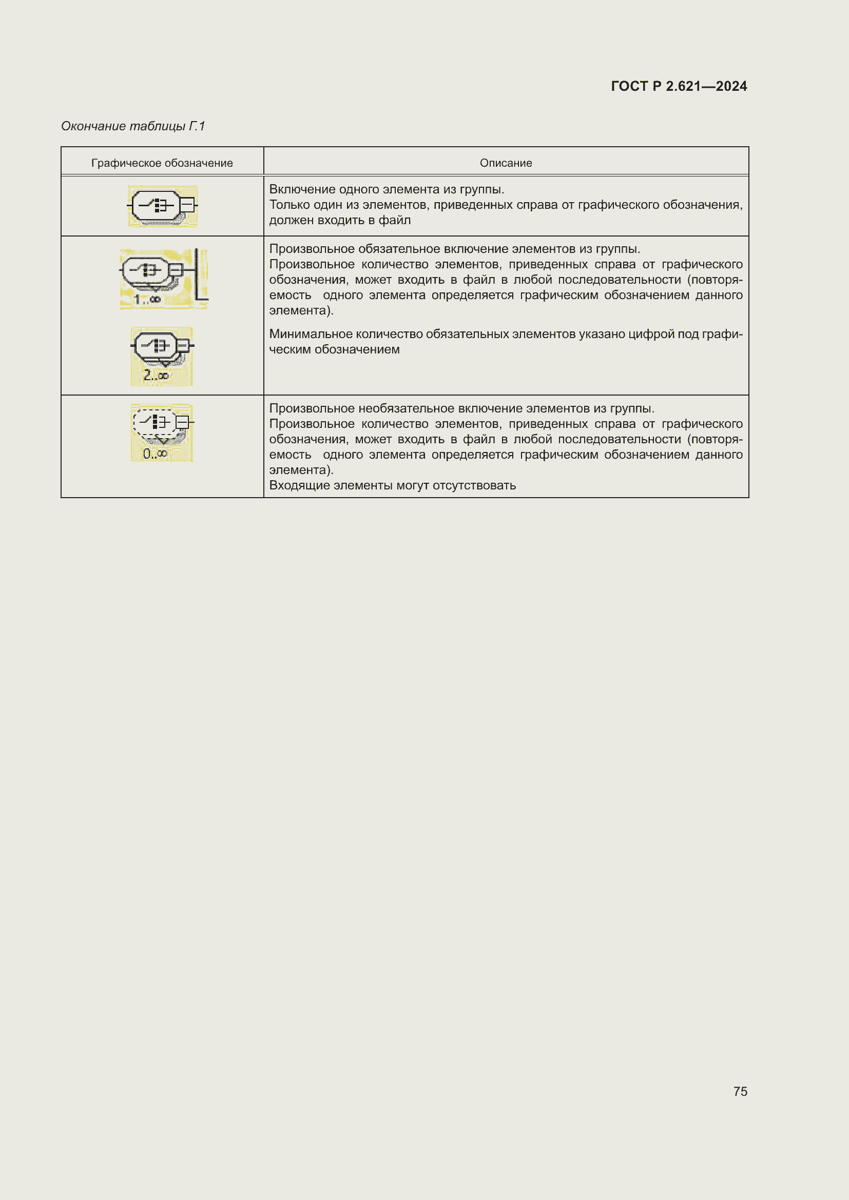 Страница 79 ГОСТ Р 2.621-2024