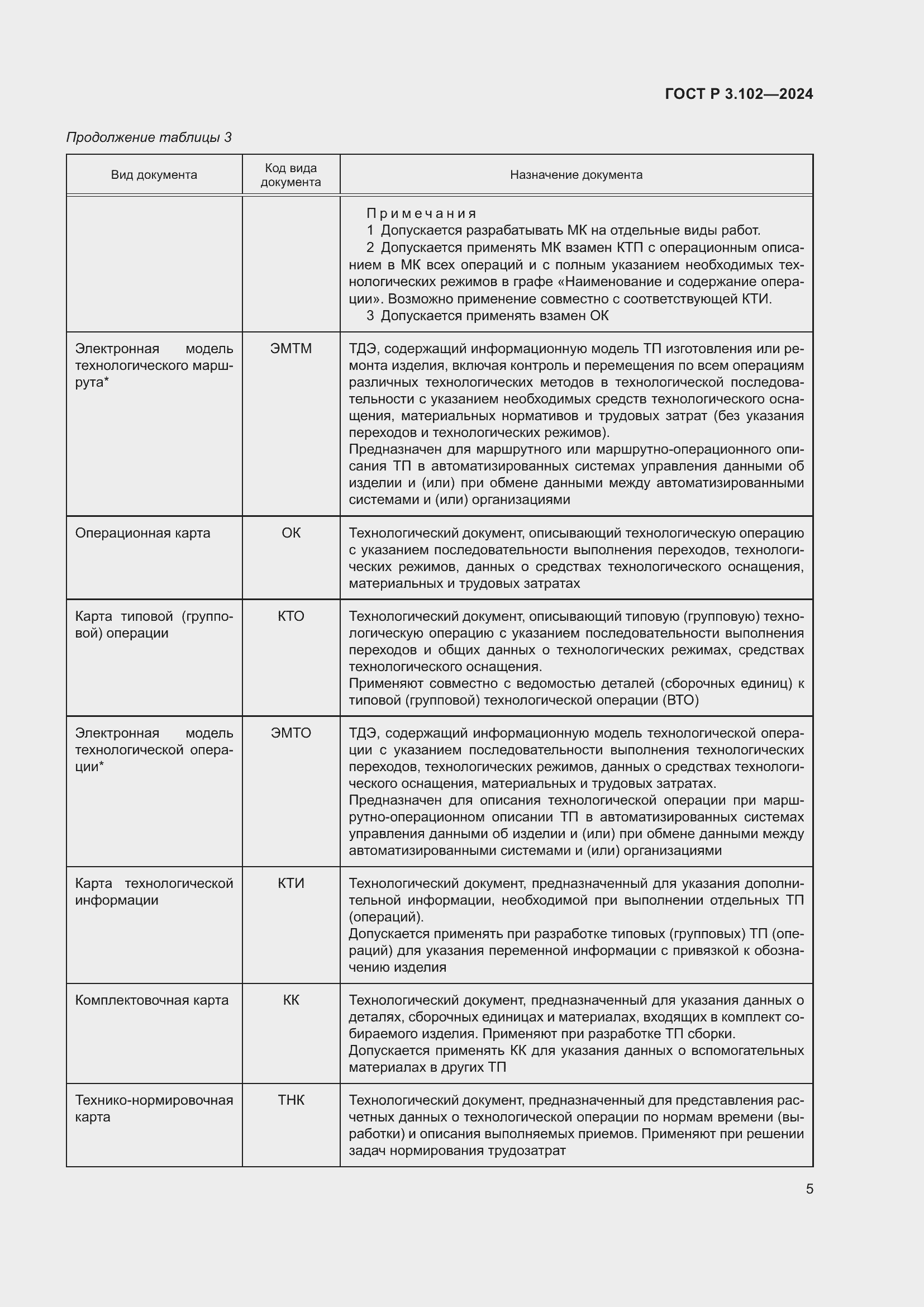 Страница 7 ГОСТ Р 3.102-2024