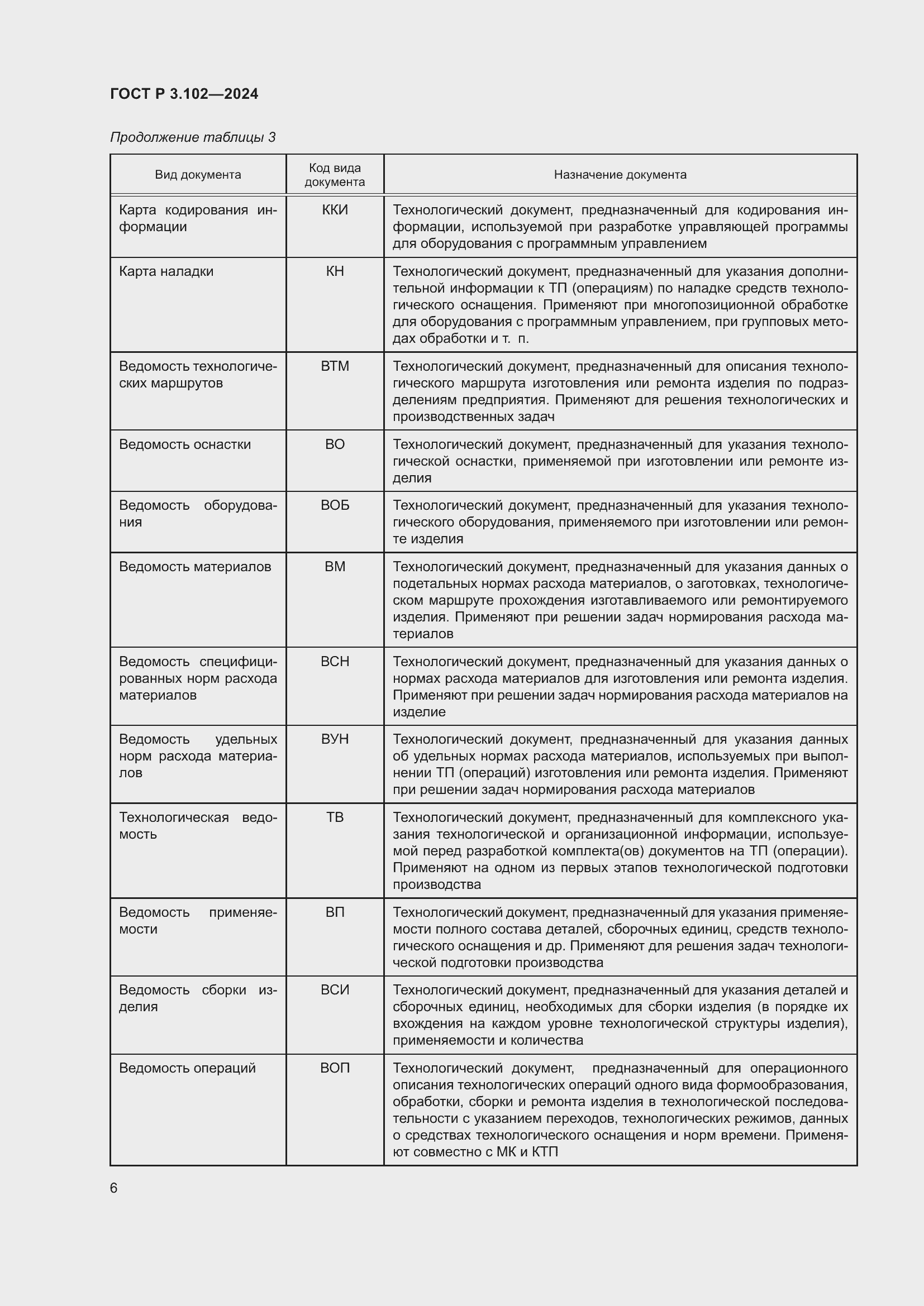 Страница 8 ГОСТ Р 3.102-2024