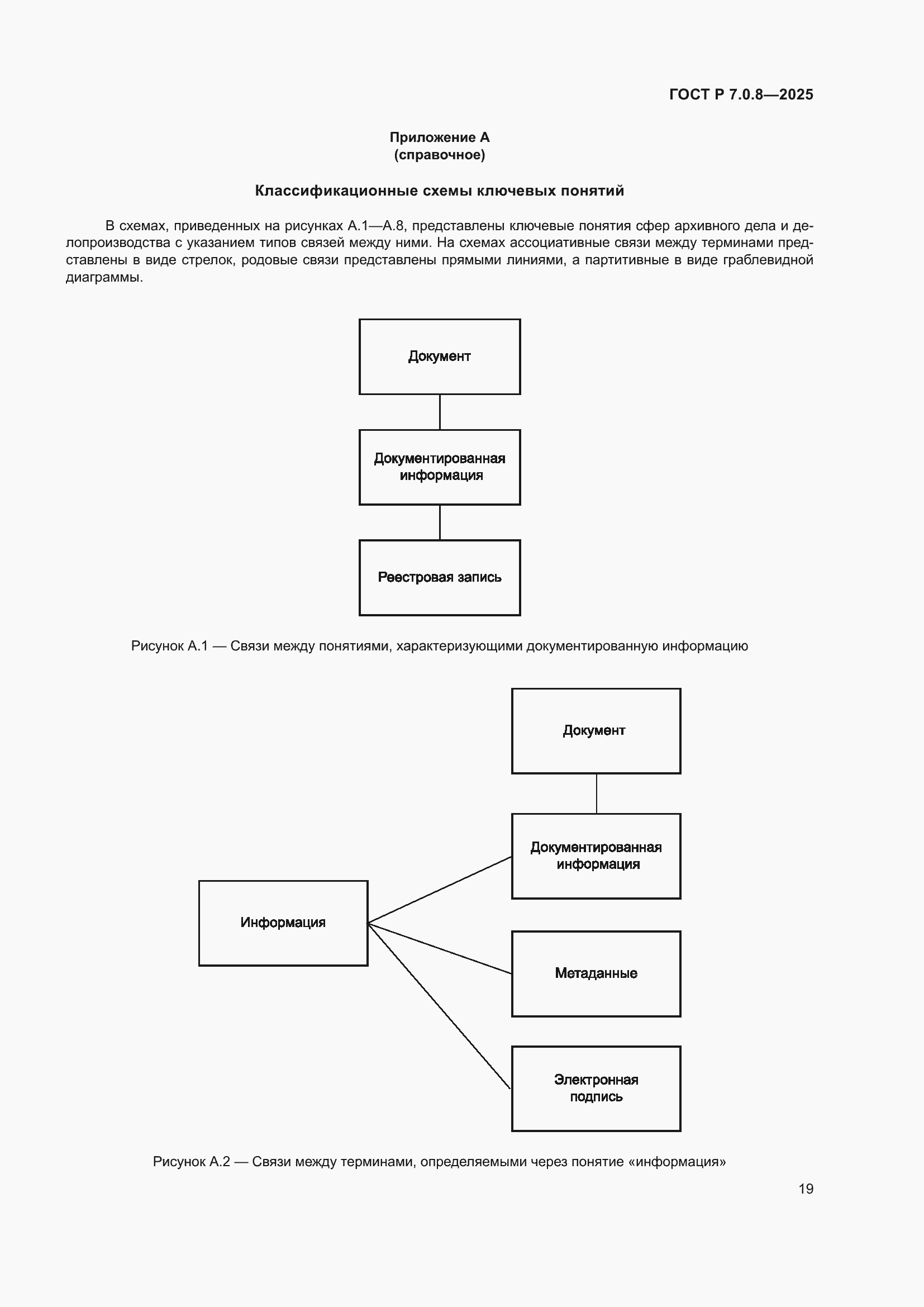 Страница 23 ГОСТ Р 7.0.8-2025