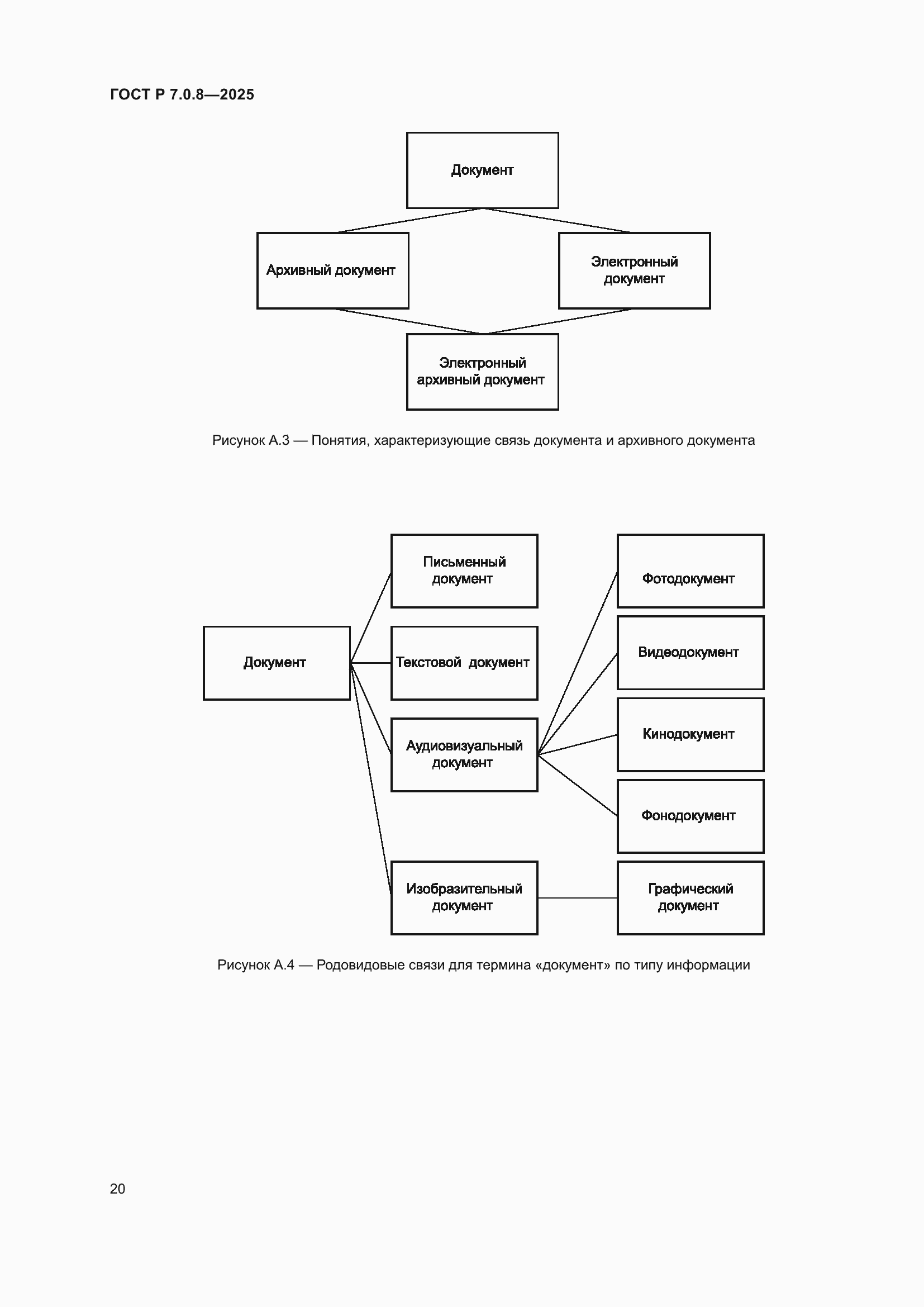 Страница 24 ГОСТ Р 7.0.8-2025