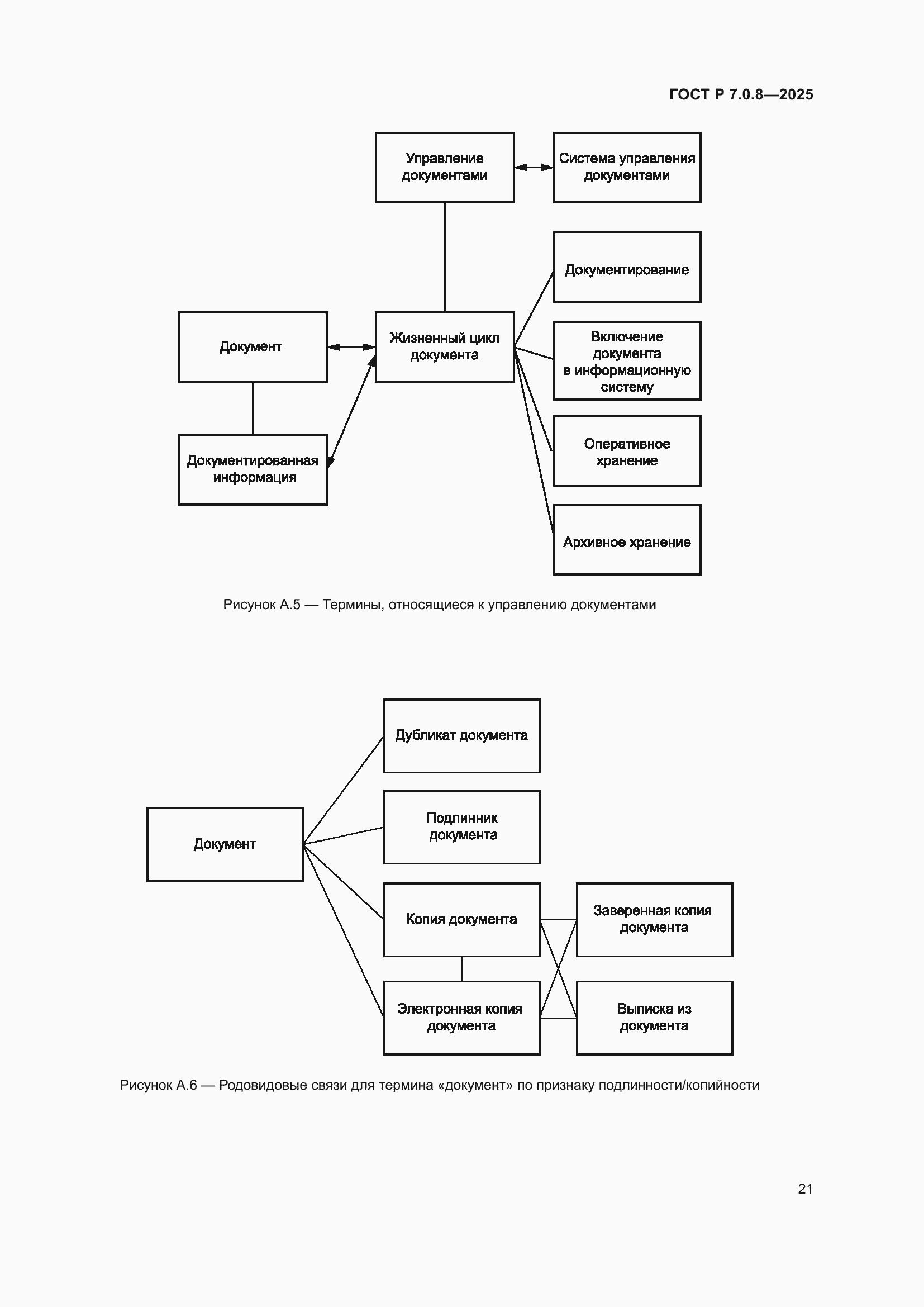 Страница 25 ГОСТ Р 7.0.8-2025