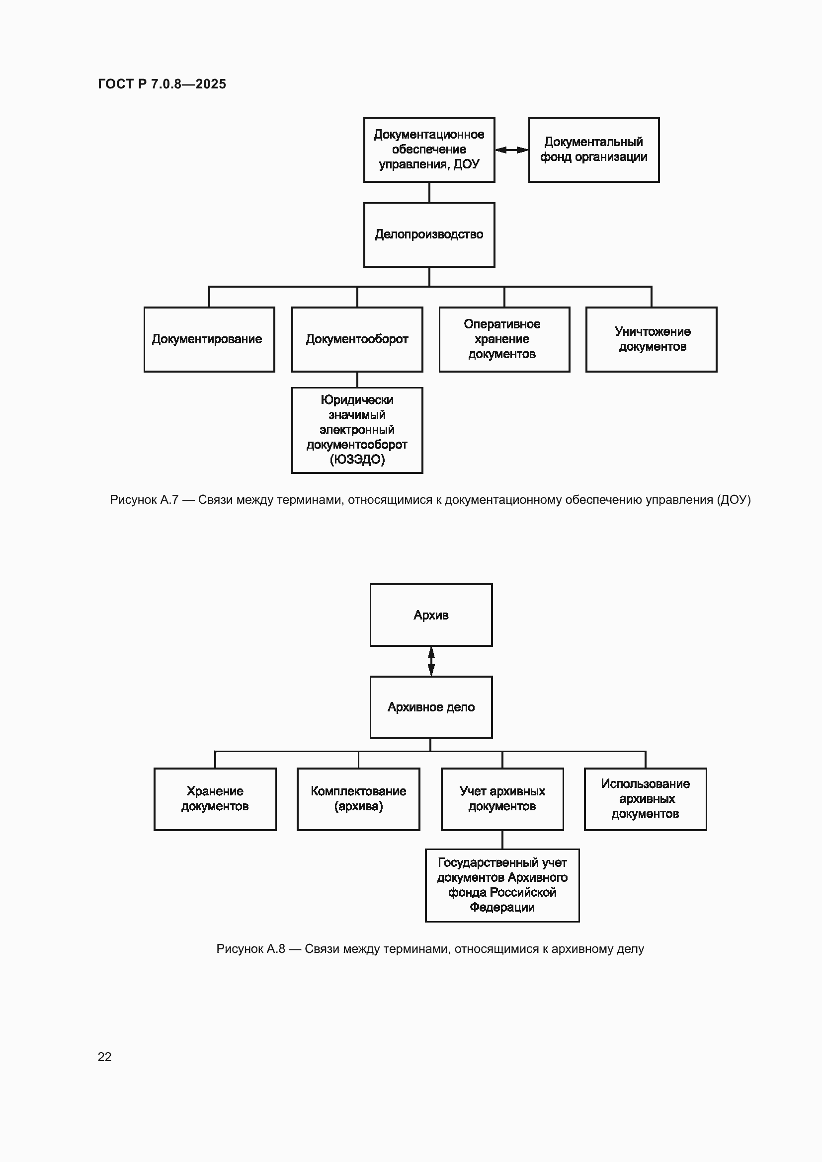 Страница 26 ГОСТ Р 7.0.8-2025