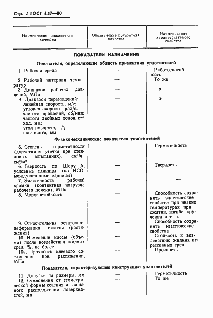 Страница 3 ГОСТ 4.17-80