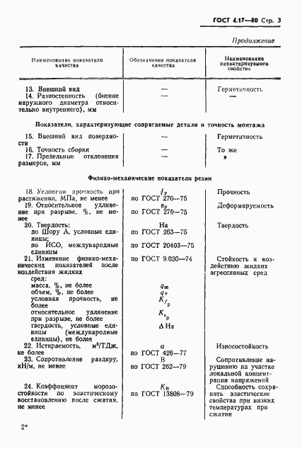 Страница 4 ГОСТ 4.17-80