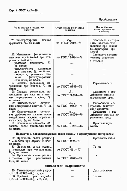 Страница 5 ГОСТ 4.17-80