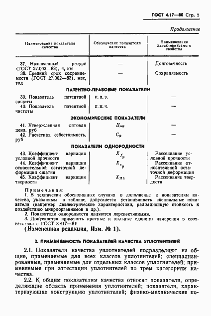 Страница 6 ГОСТ 4.17-80