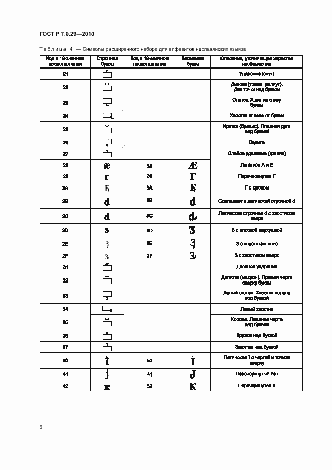 Страница 10 ГОСТ Р 7.0.29-2010