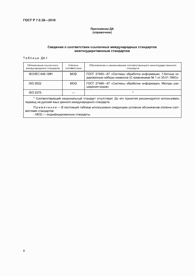 Страница 10 ГОСТ Р 7.0.30-2010
