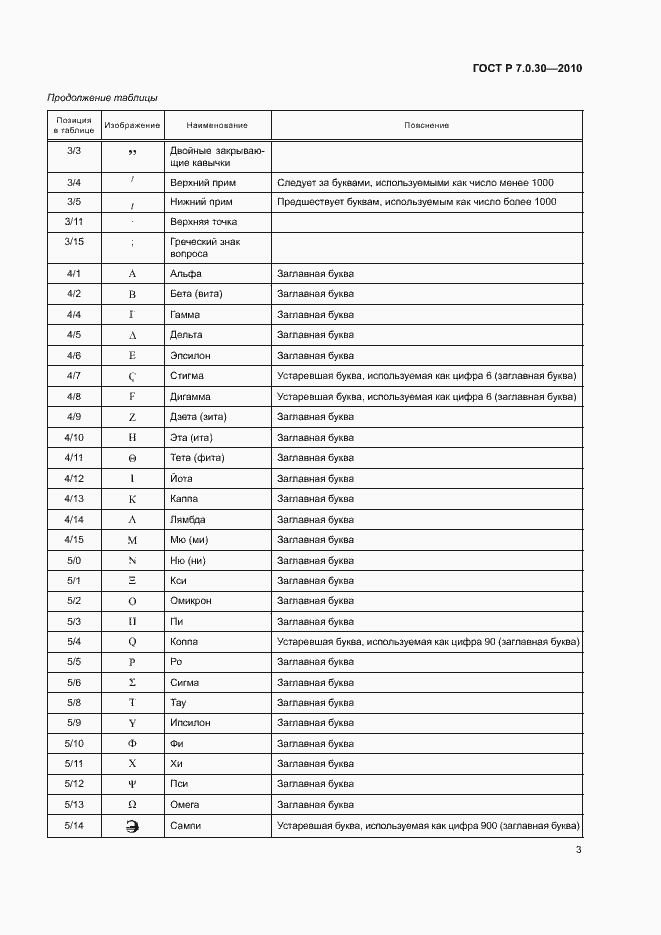 Страница 7 ГОСТ Р 7.0.30-2010