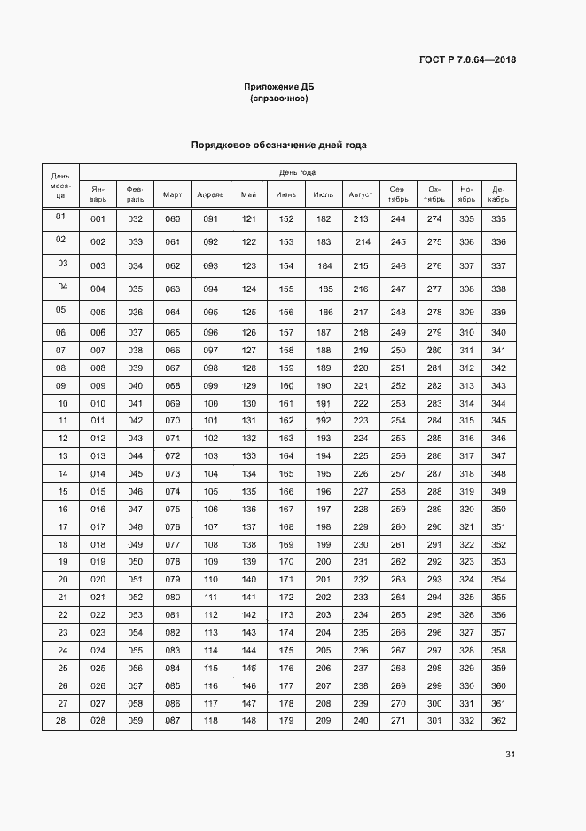 Страница 35 ГОСТ Р 7.0.64-2018