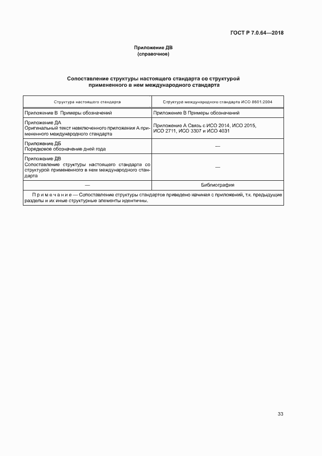 Страница 37 ГОСТ Р 7.0.64-2018
