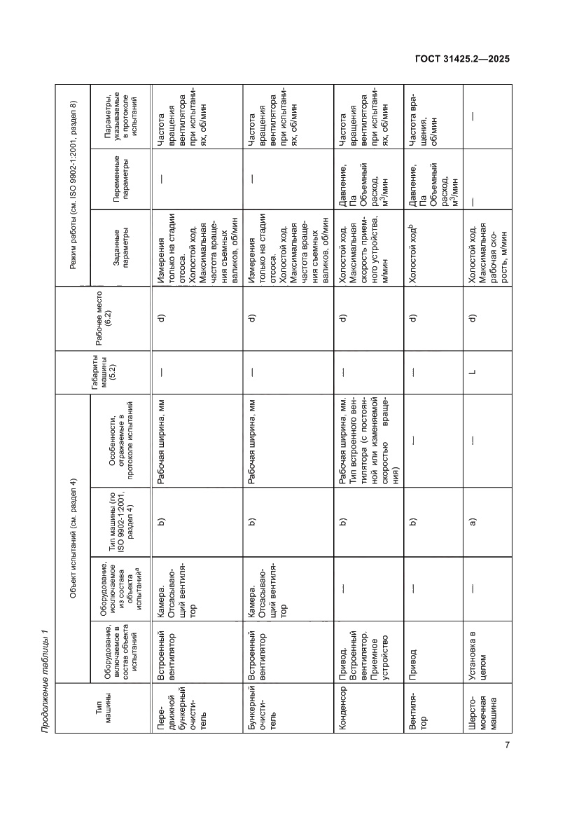 Страница 11 ГОСТ 31425.2-2025