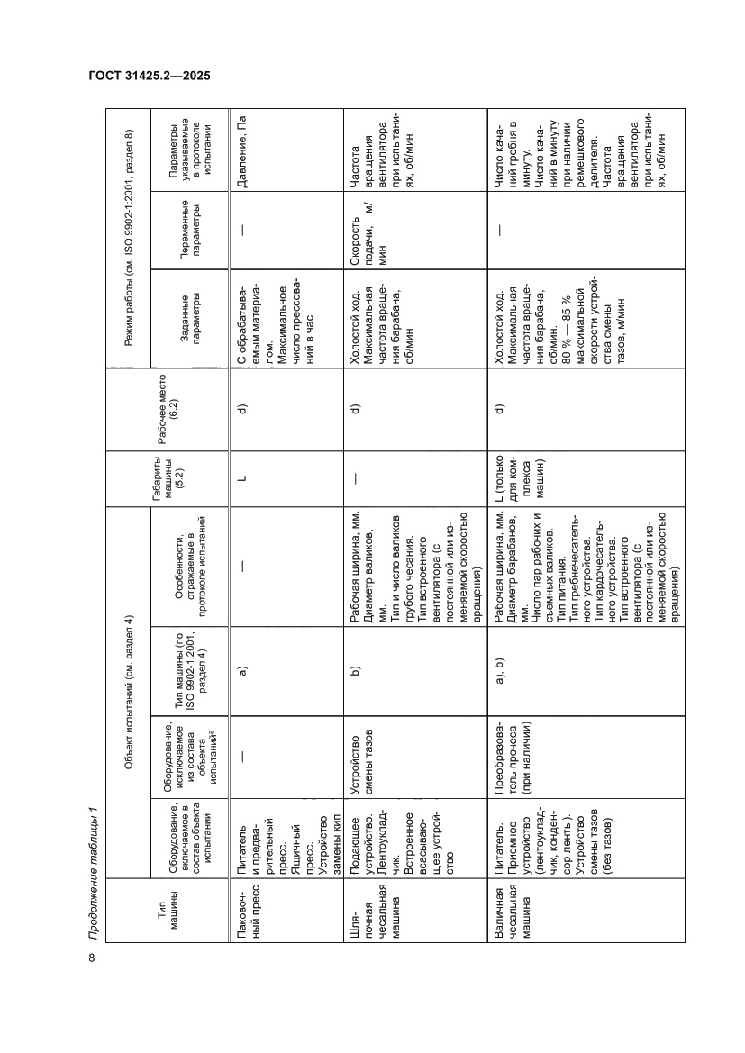 Страница 12 ГОСТ 31425.2-2025