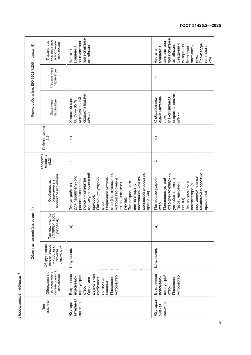 Страница 13 ГОСТ 31425.2-2025