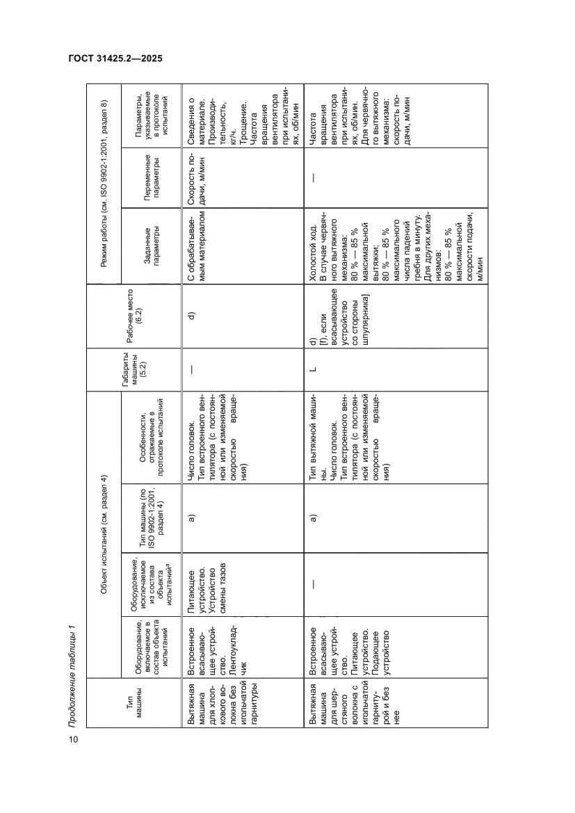 Страница 14 ГОСТ 31425.2-2025