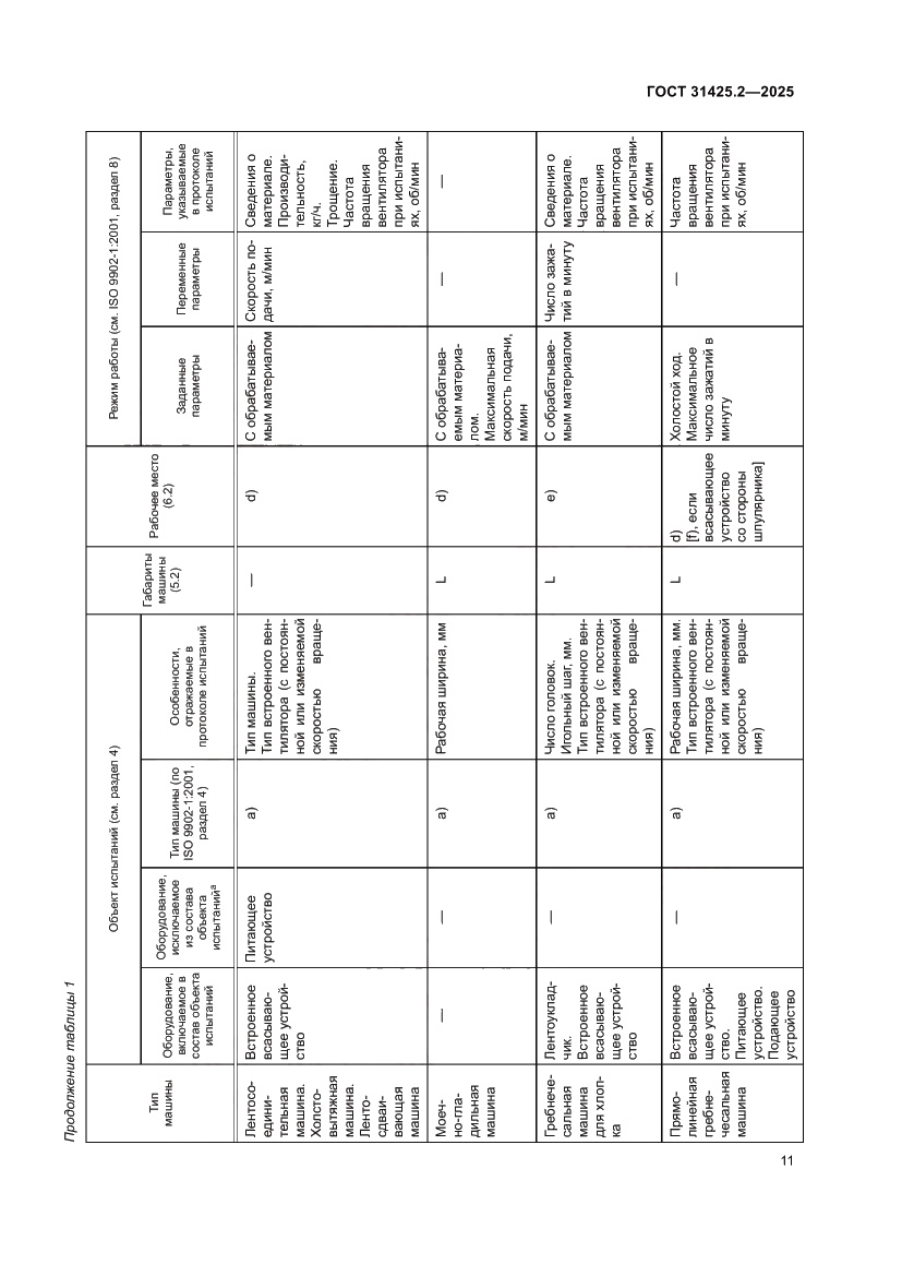 Страница 15 ГОСТ 31425.2-2025