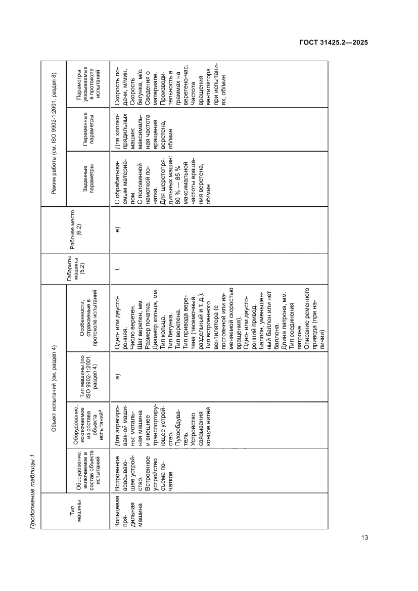 Страница 17 ГОСТ 31425.2-2025
