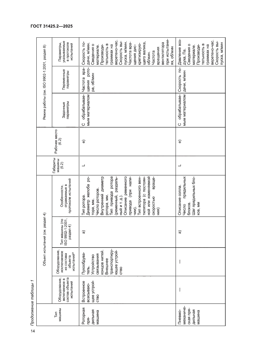 Страница 18 ГОСТ 31425.2-2025