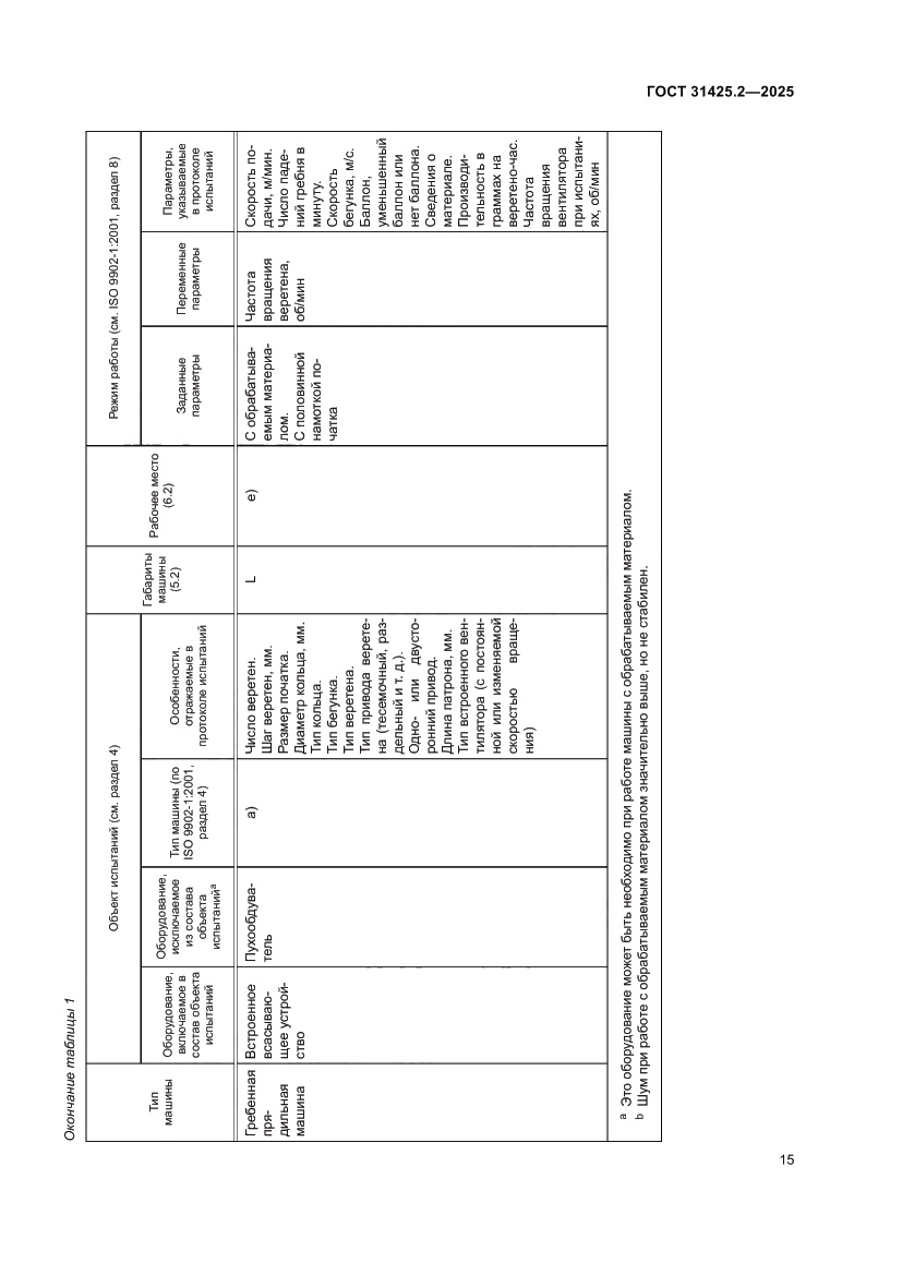 Страница 19 ГОСТ 31425.2-2025