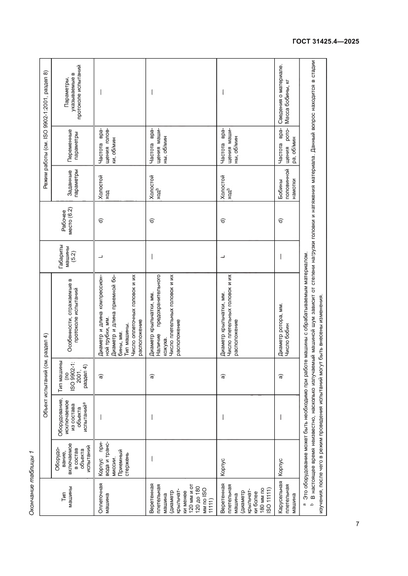 Страница 11 ГОСТ 31425.4-2025